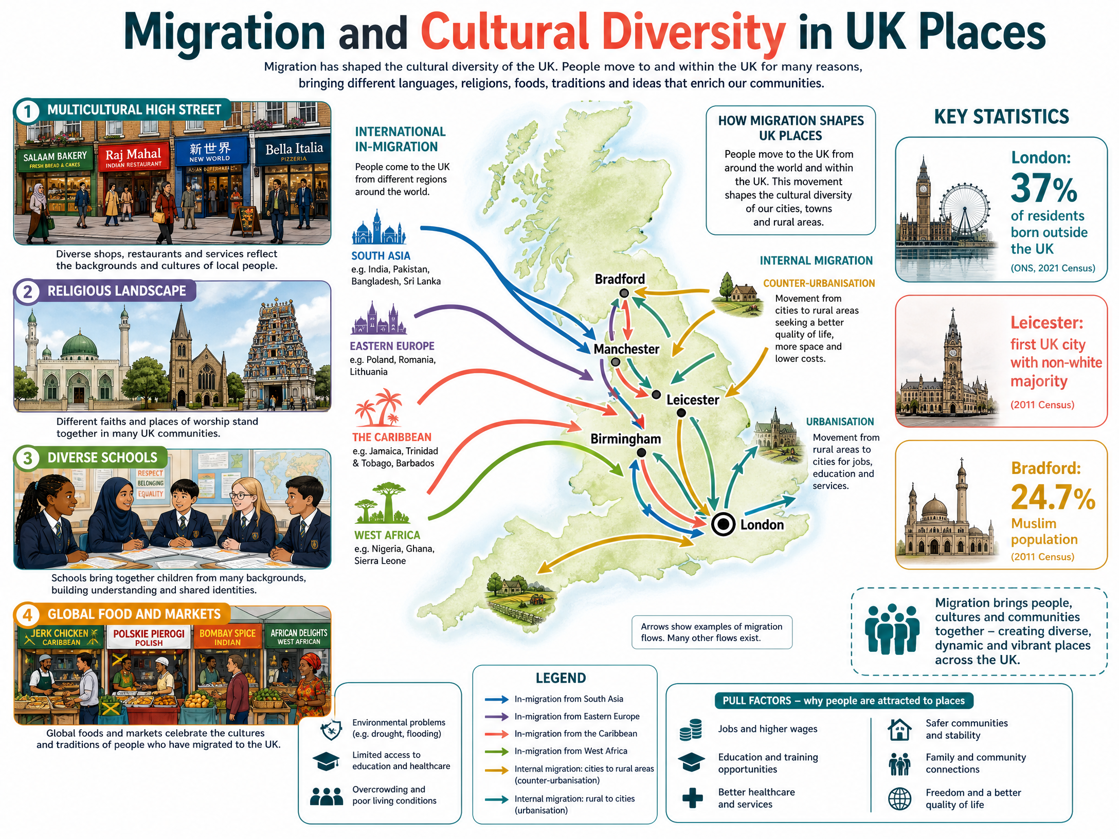 Migration and Cultural Diversity in the UK.