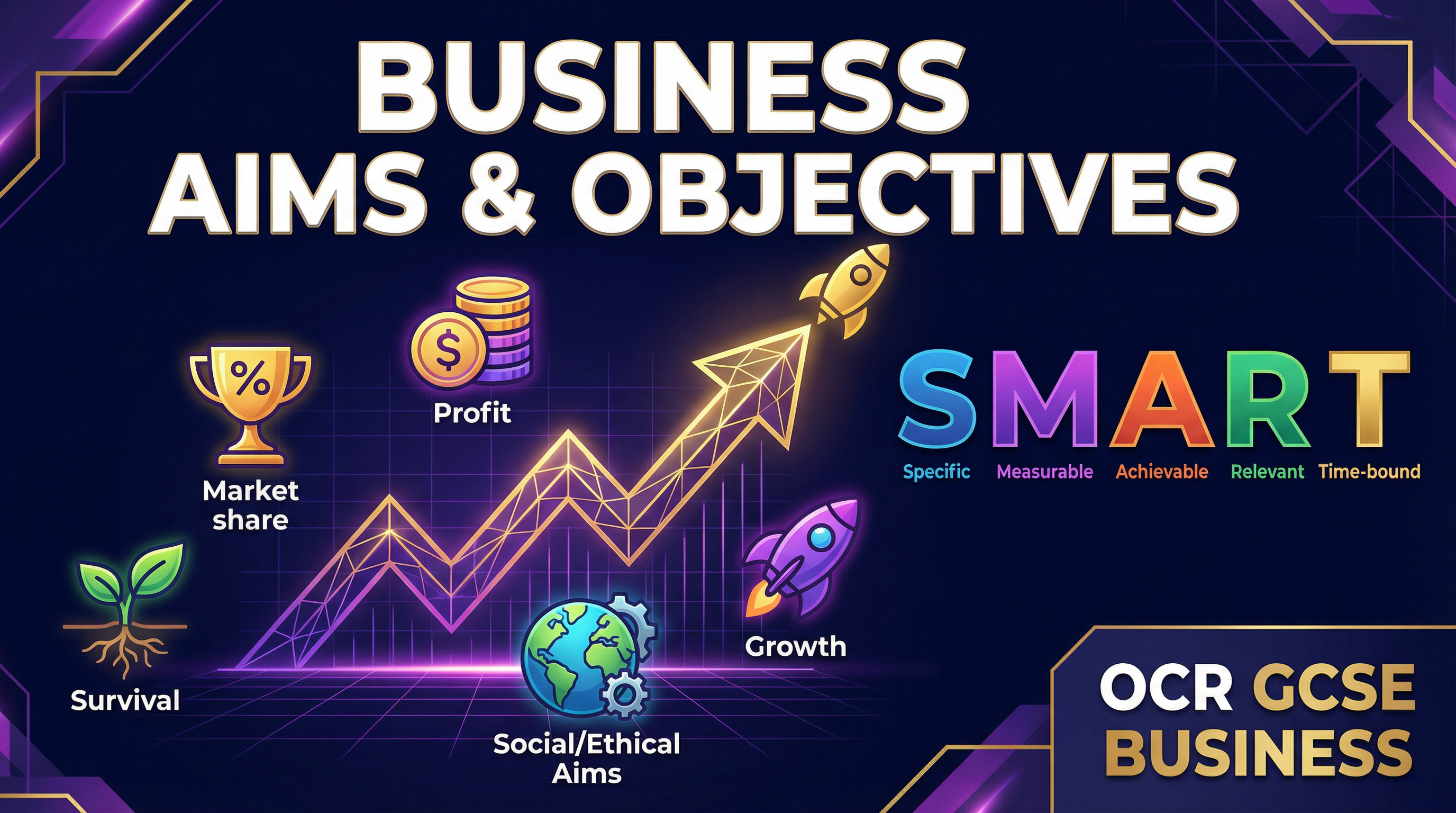 Header image for Business Aims & Objectives