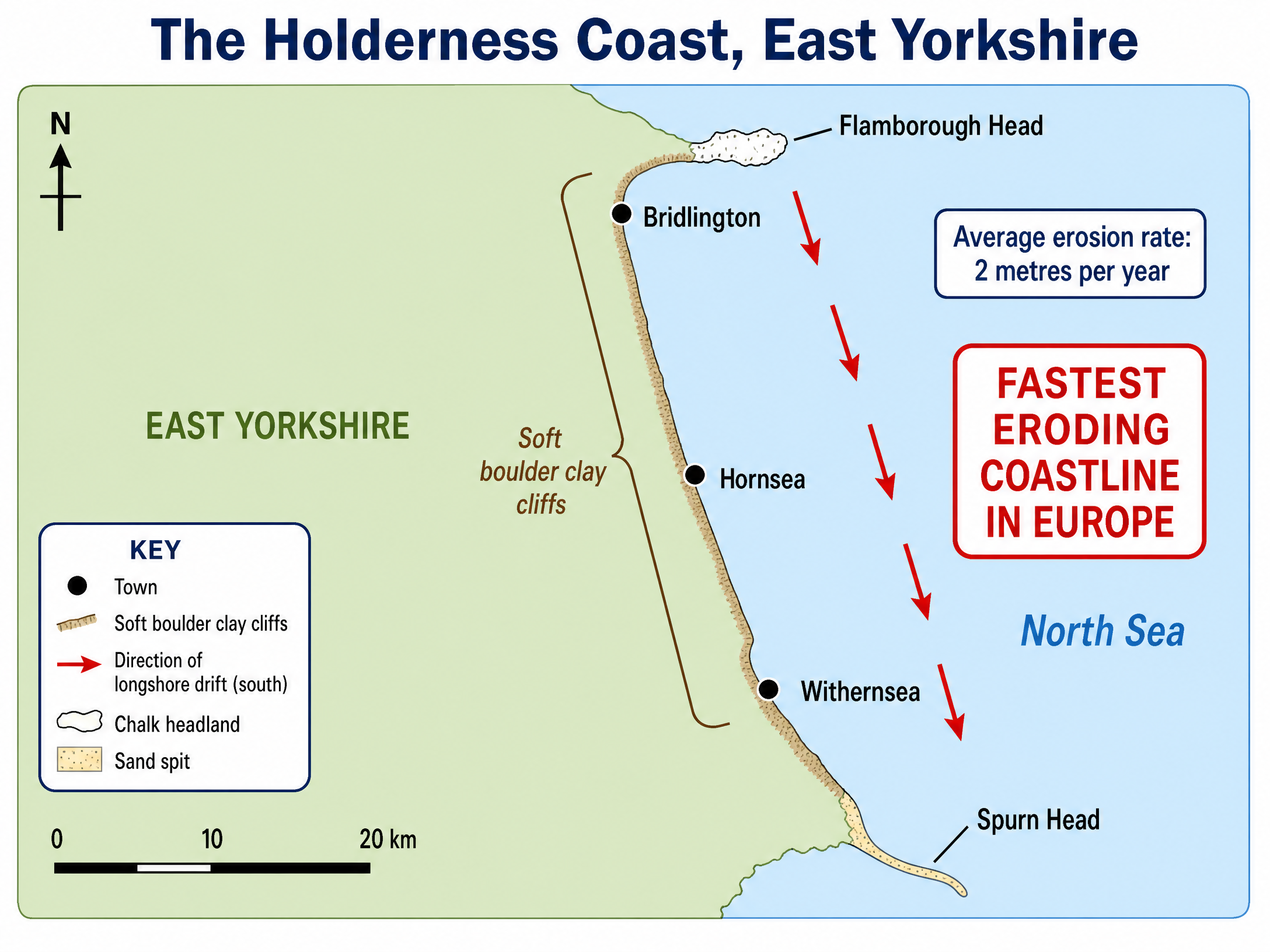 The Holderness Coast Case Study
