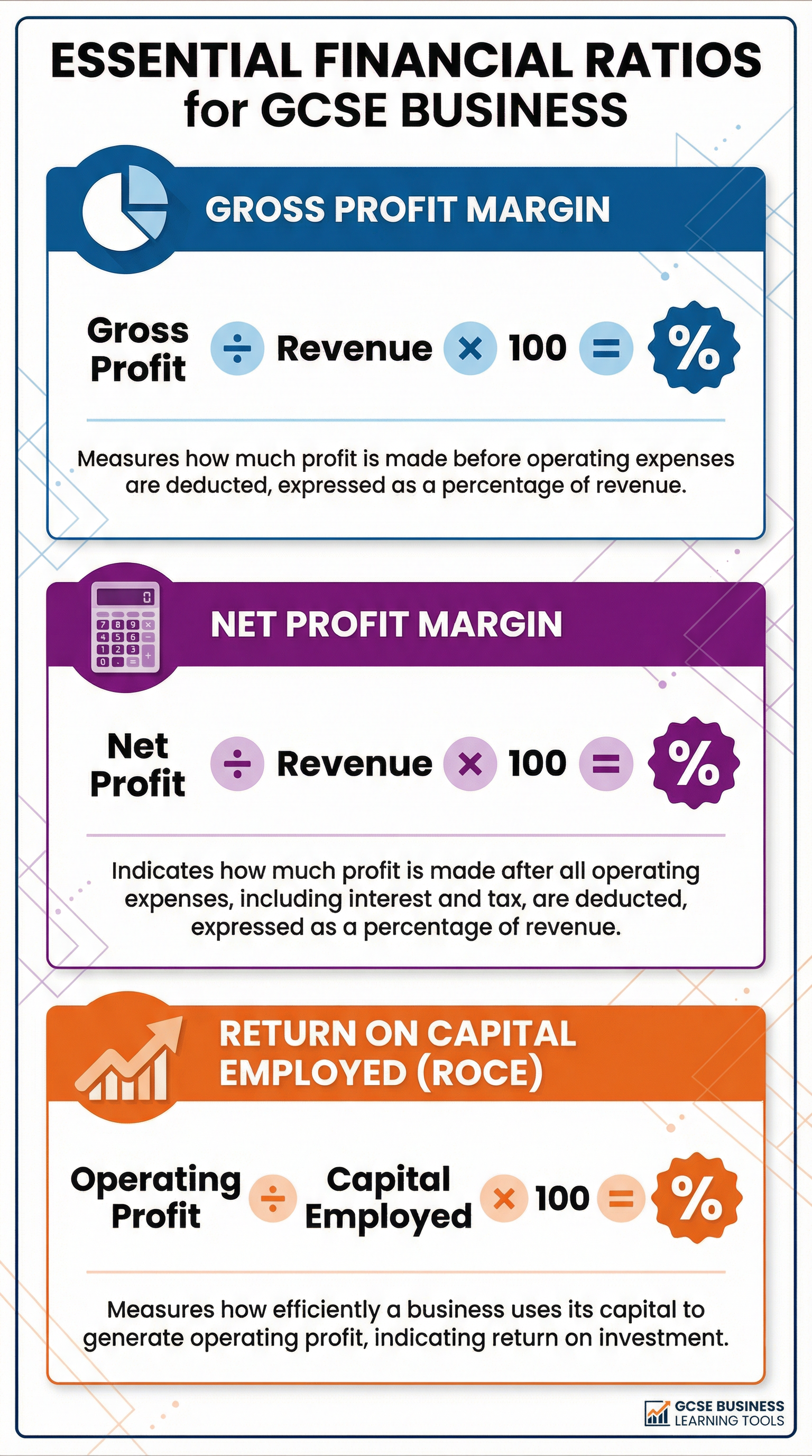 Essential Financial Ratio Formulas