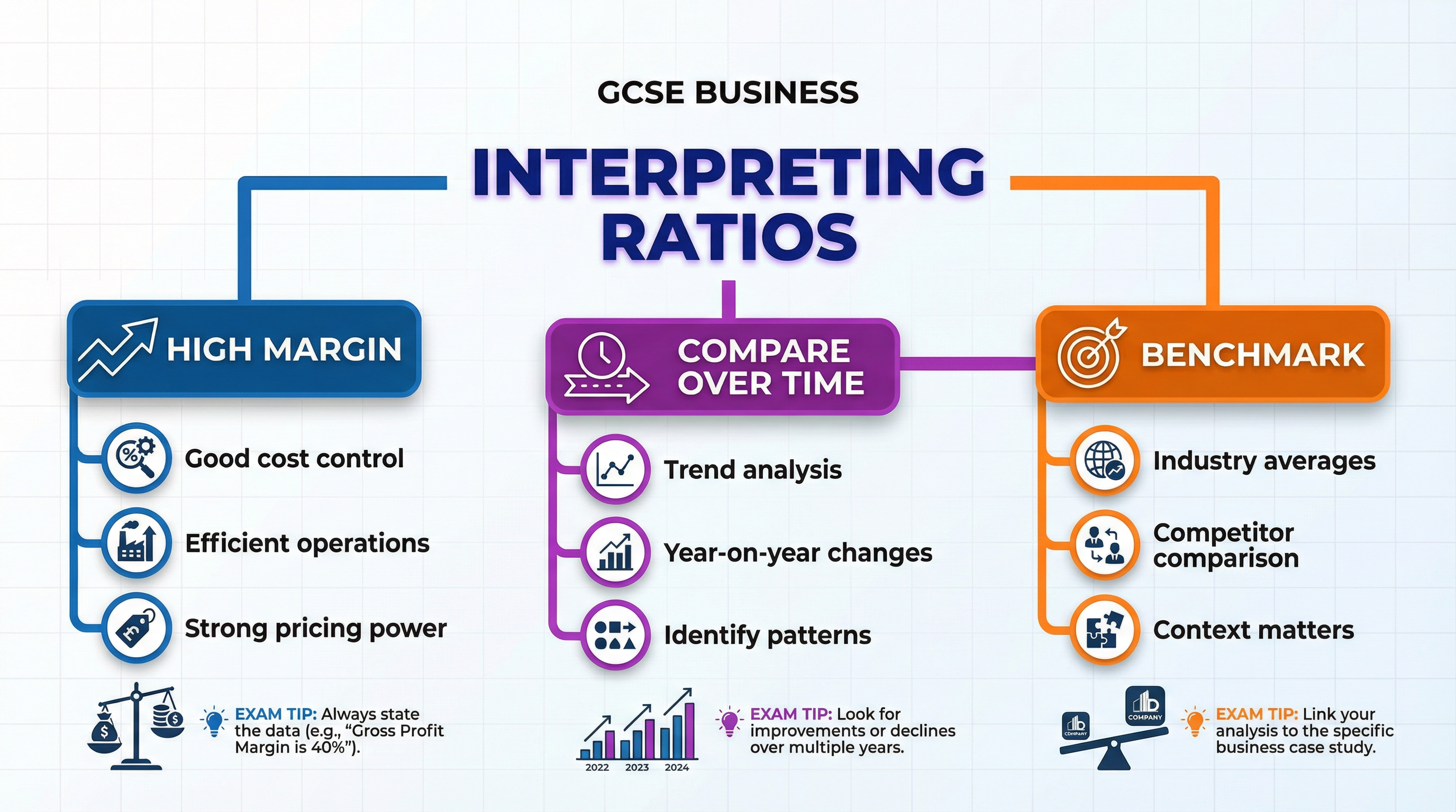 How to Interpret Financial Ratios