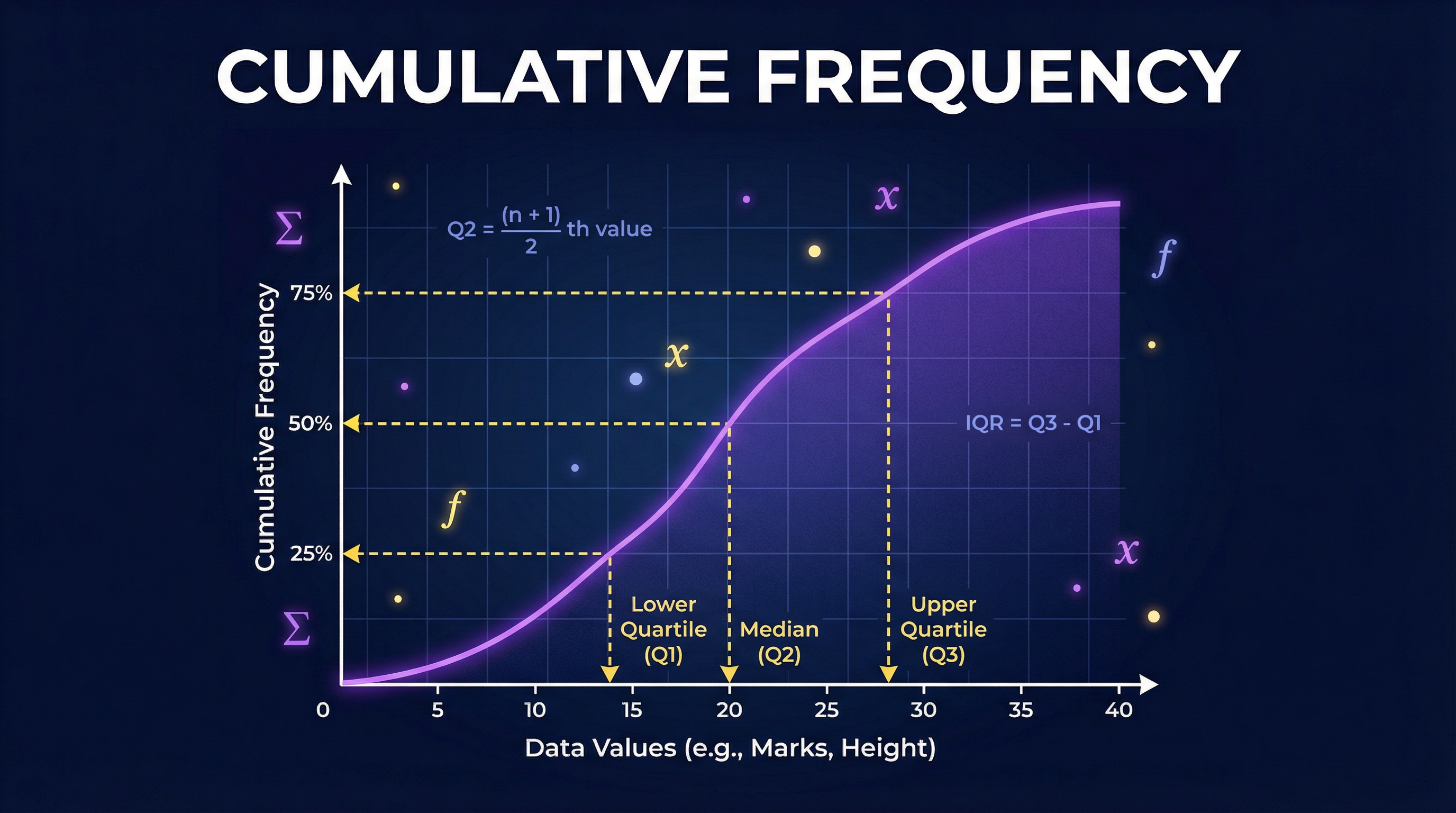 Header image for Cumulative Frequency
