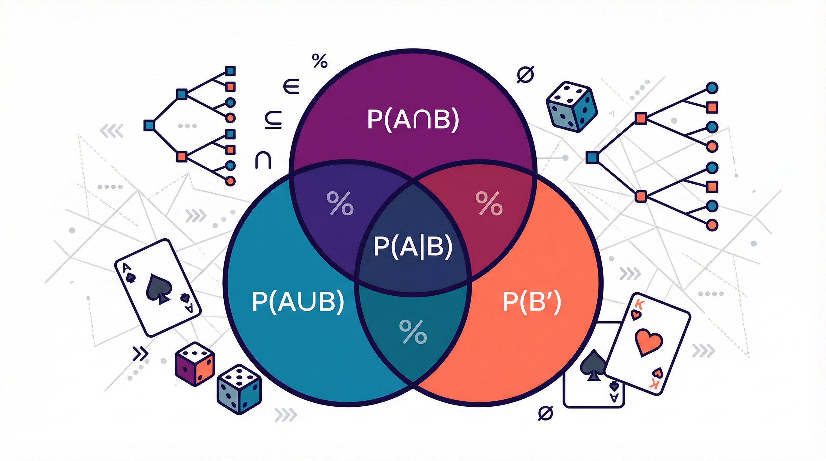 Header image for A-Level Mathematics: Probability
