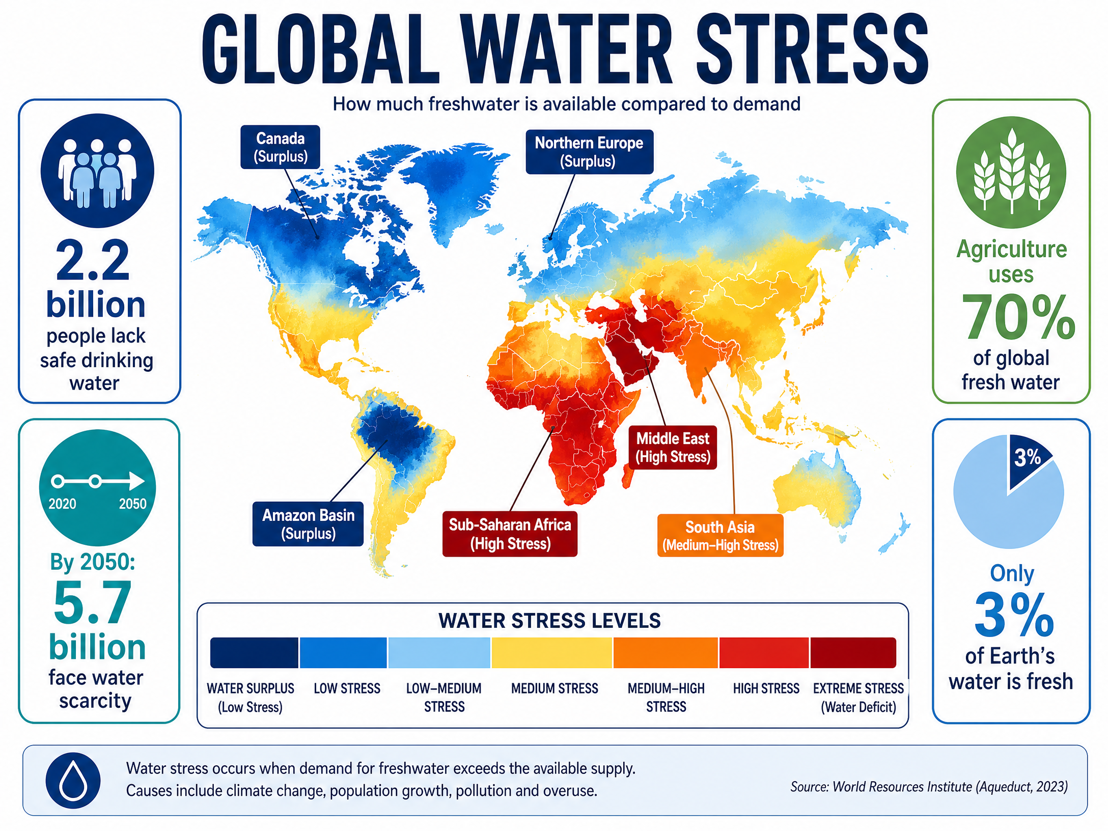Global Water Stress and Future Projections