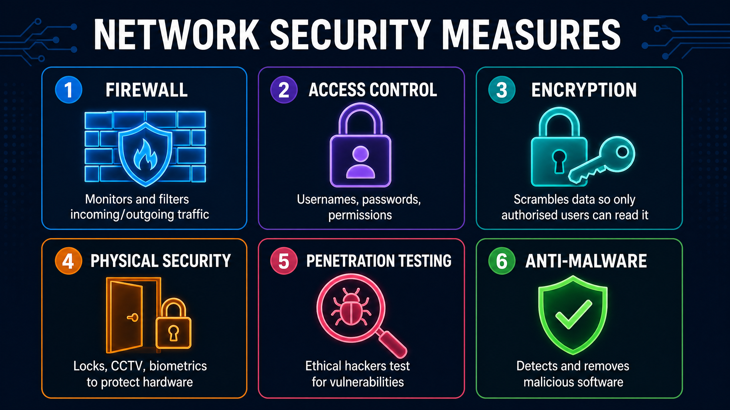 Network Security Measures