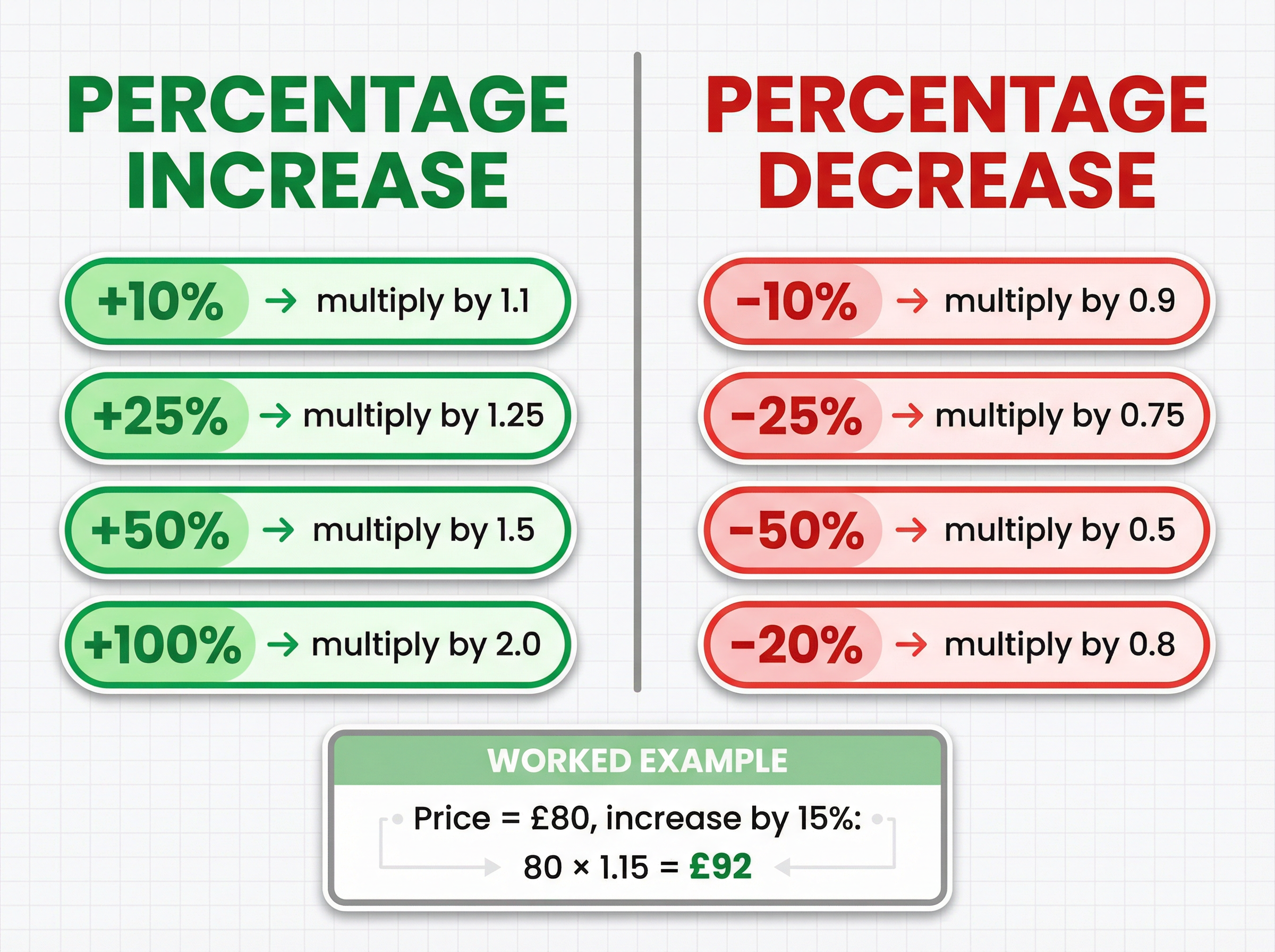 Common Percentage Multipliers.