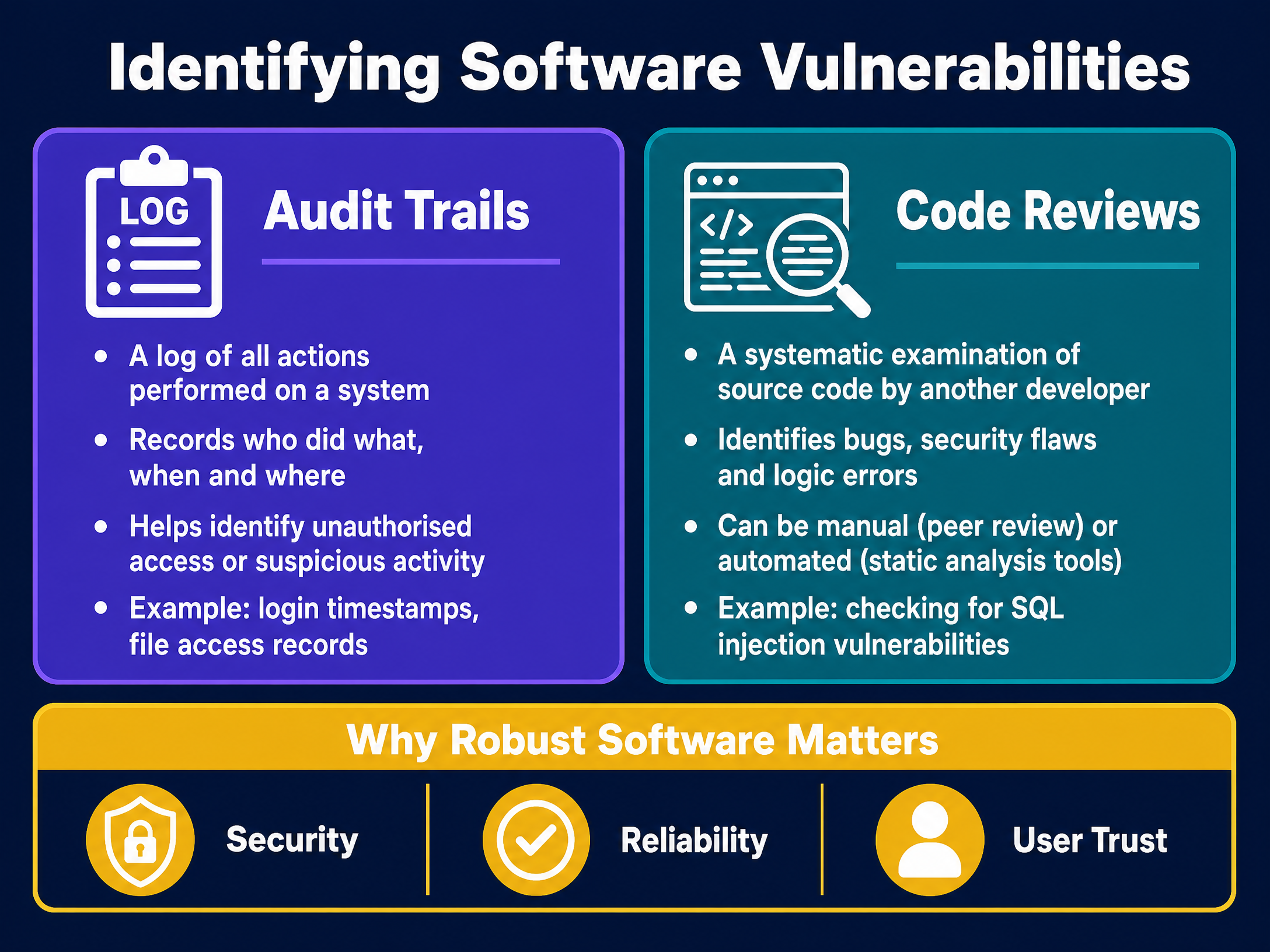 Methods for identifying software vulnerabilities