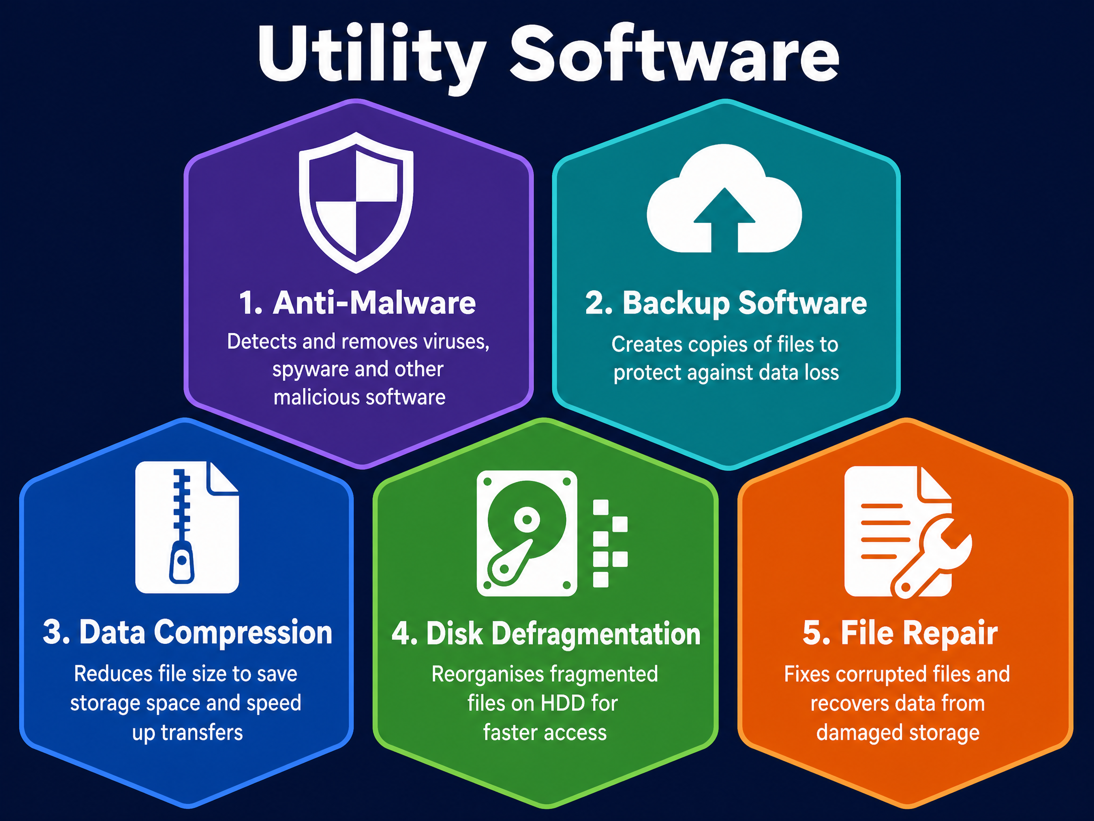 Types of Utility Software