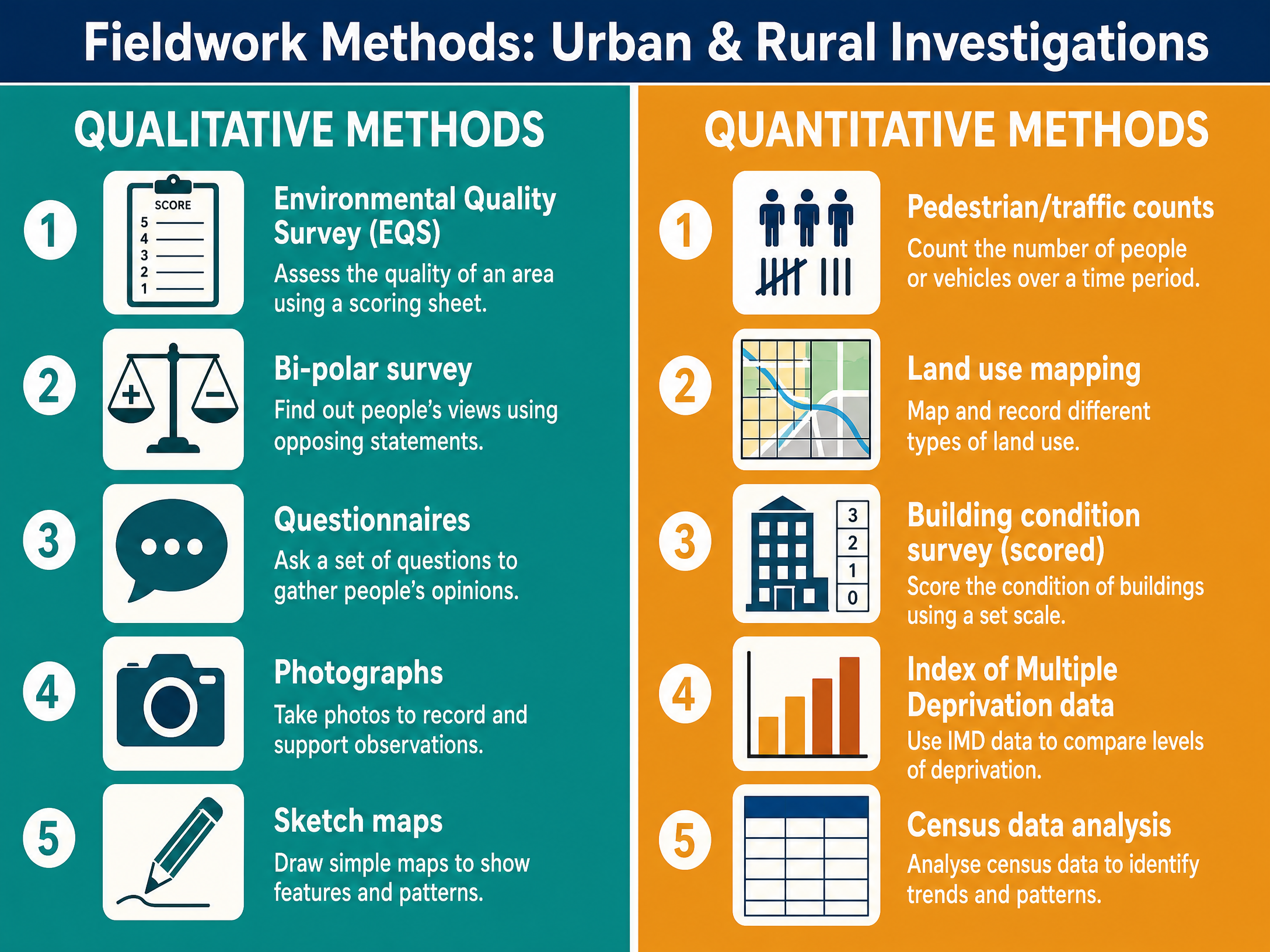 Qualitative vs Quantitative Methods