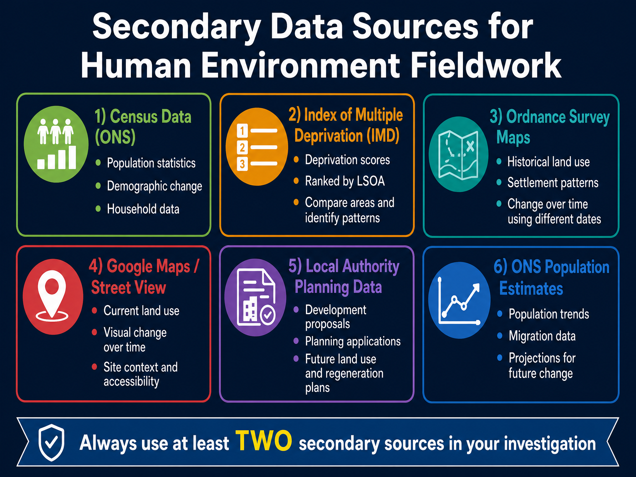 Secondary Data Sources