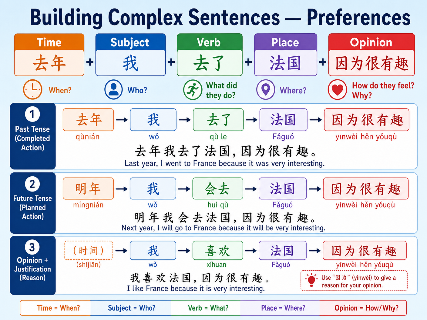 Building Complex Sentences — Preferences