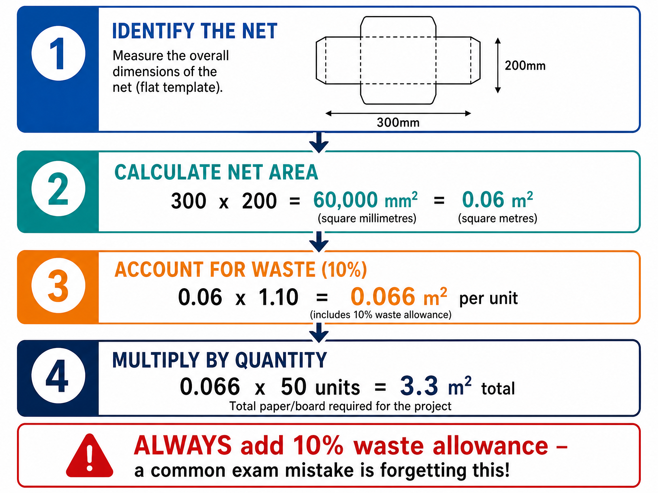 How to Calculate Material Quantities