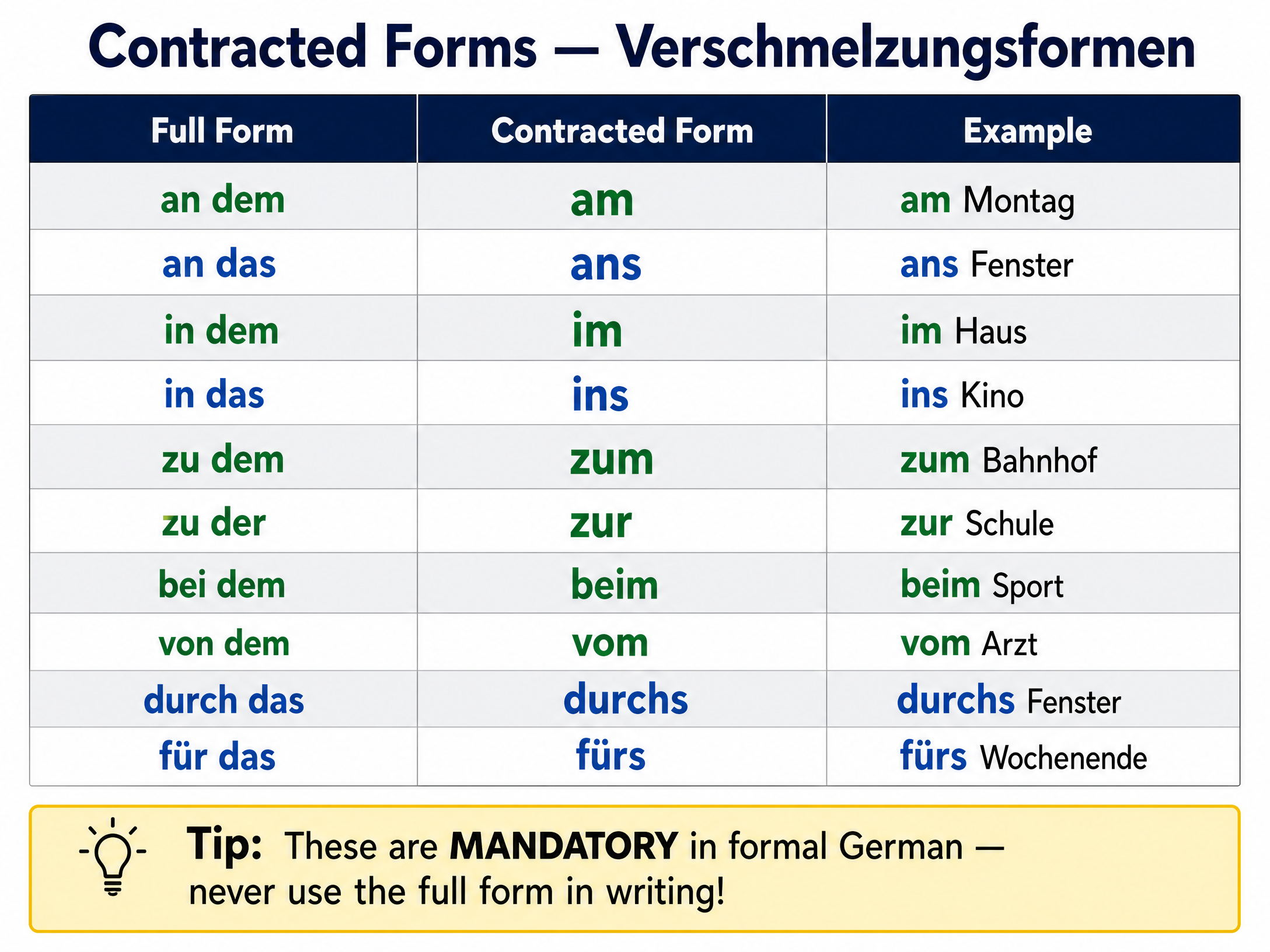 Contracted Forms Reference
