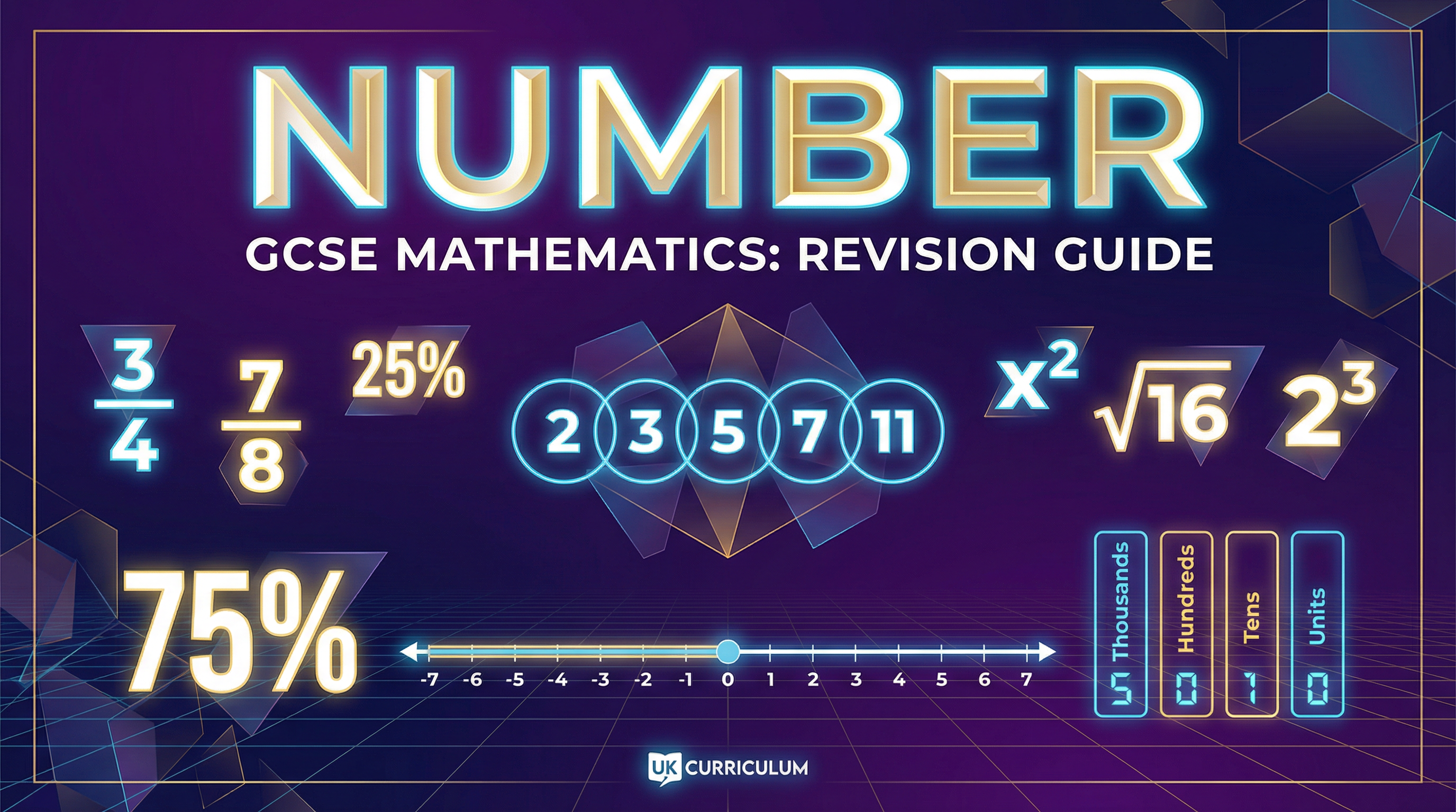 Header image for GCSE Maths Number