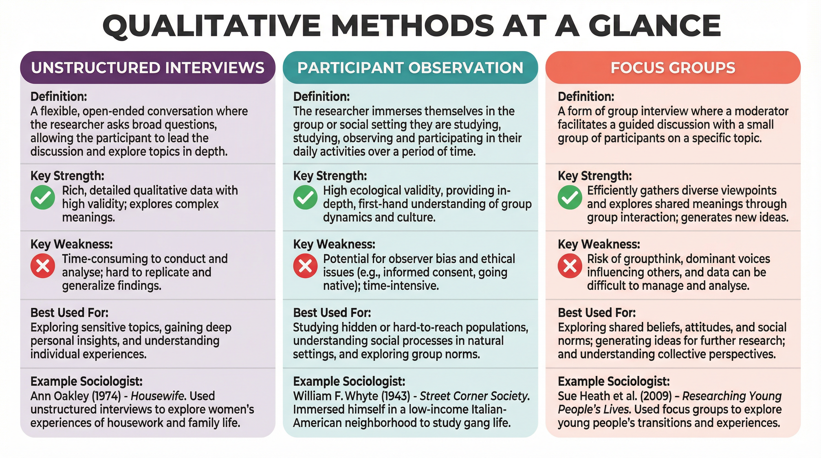 Qualitative Methods at a Glance