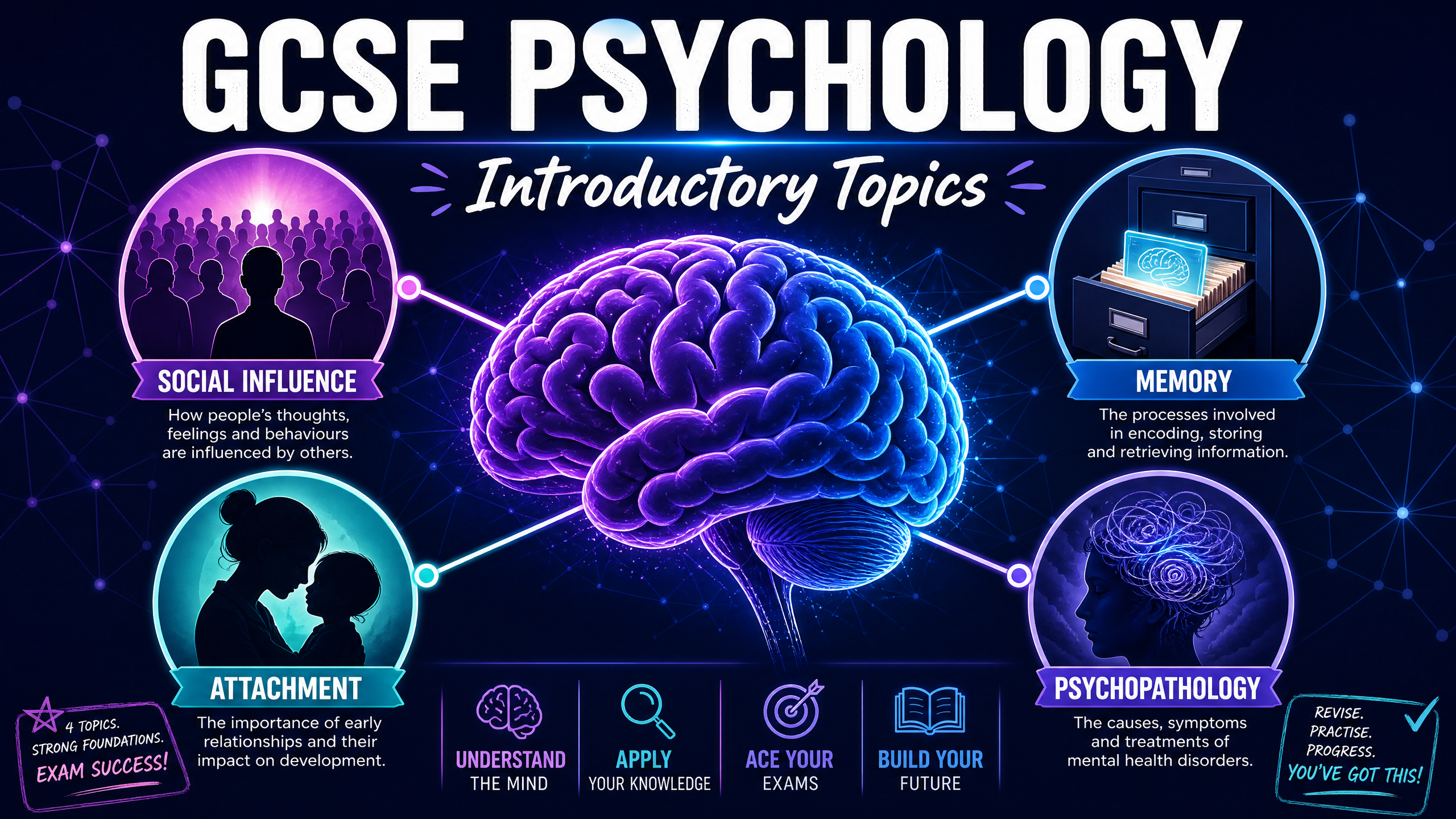 GCSE Psychology: Introductory Topics