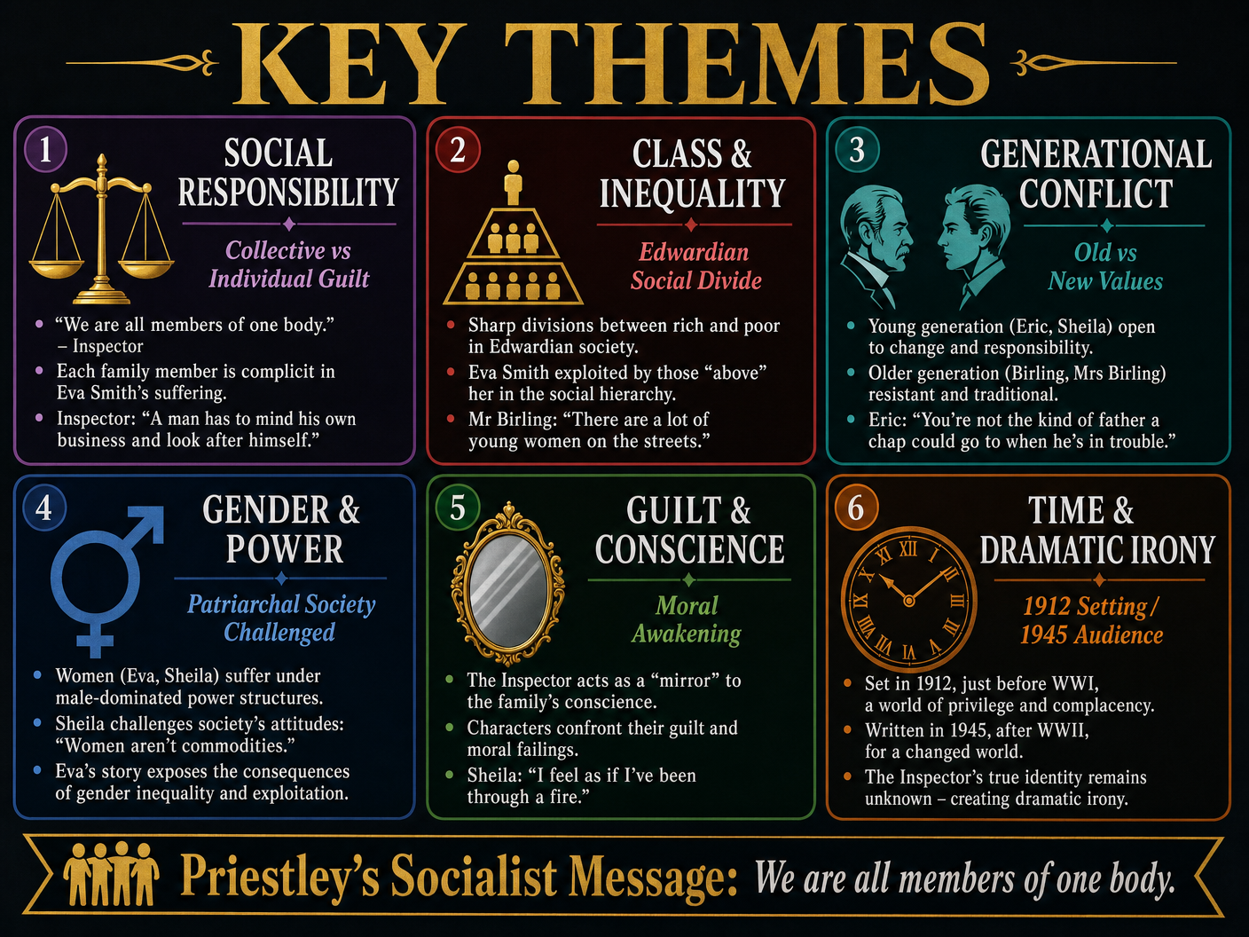 Key Themes in An Inspector Calls