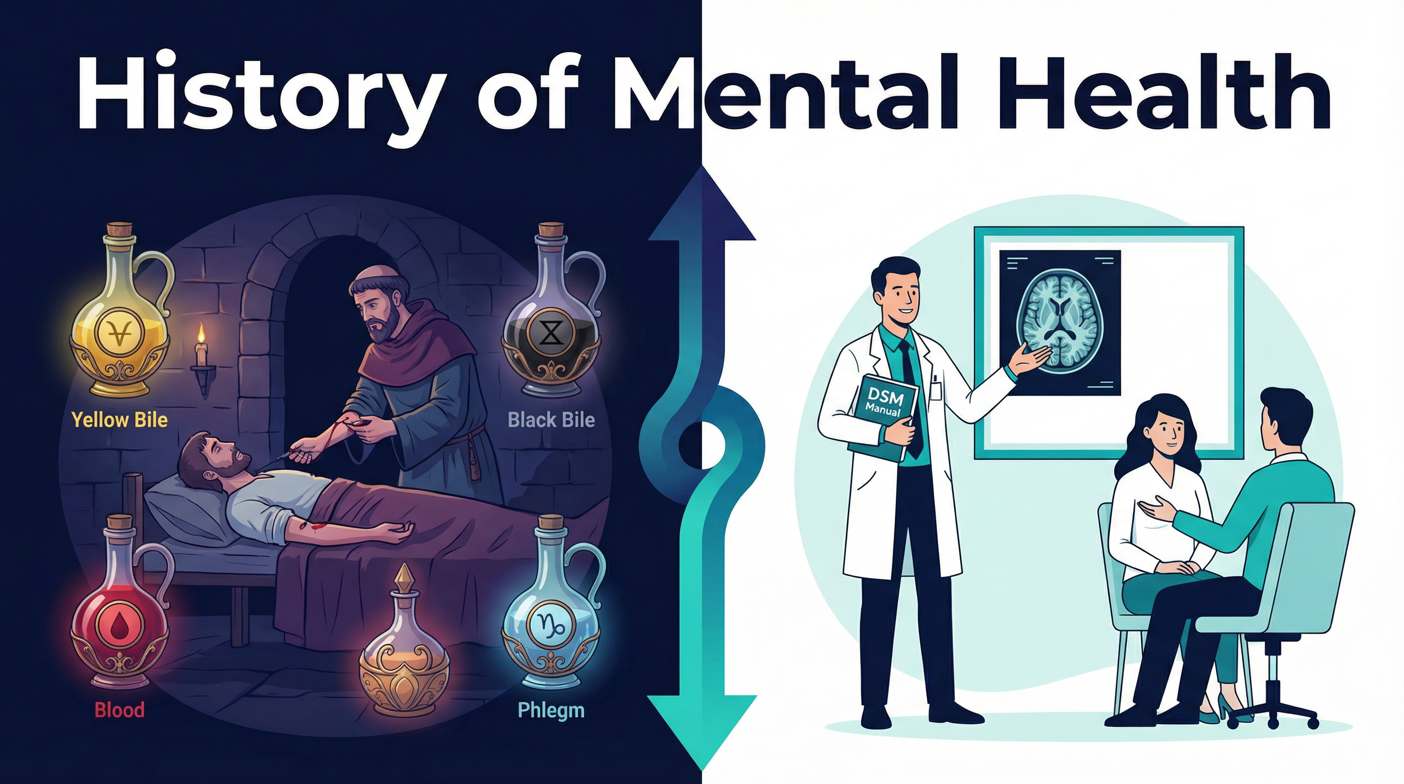 Header image for History of Mental Health
