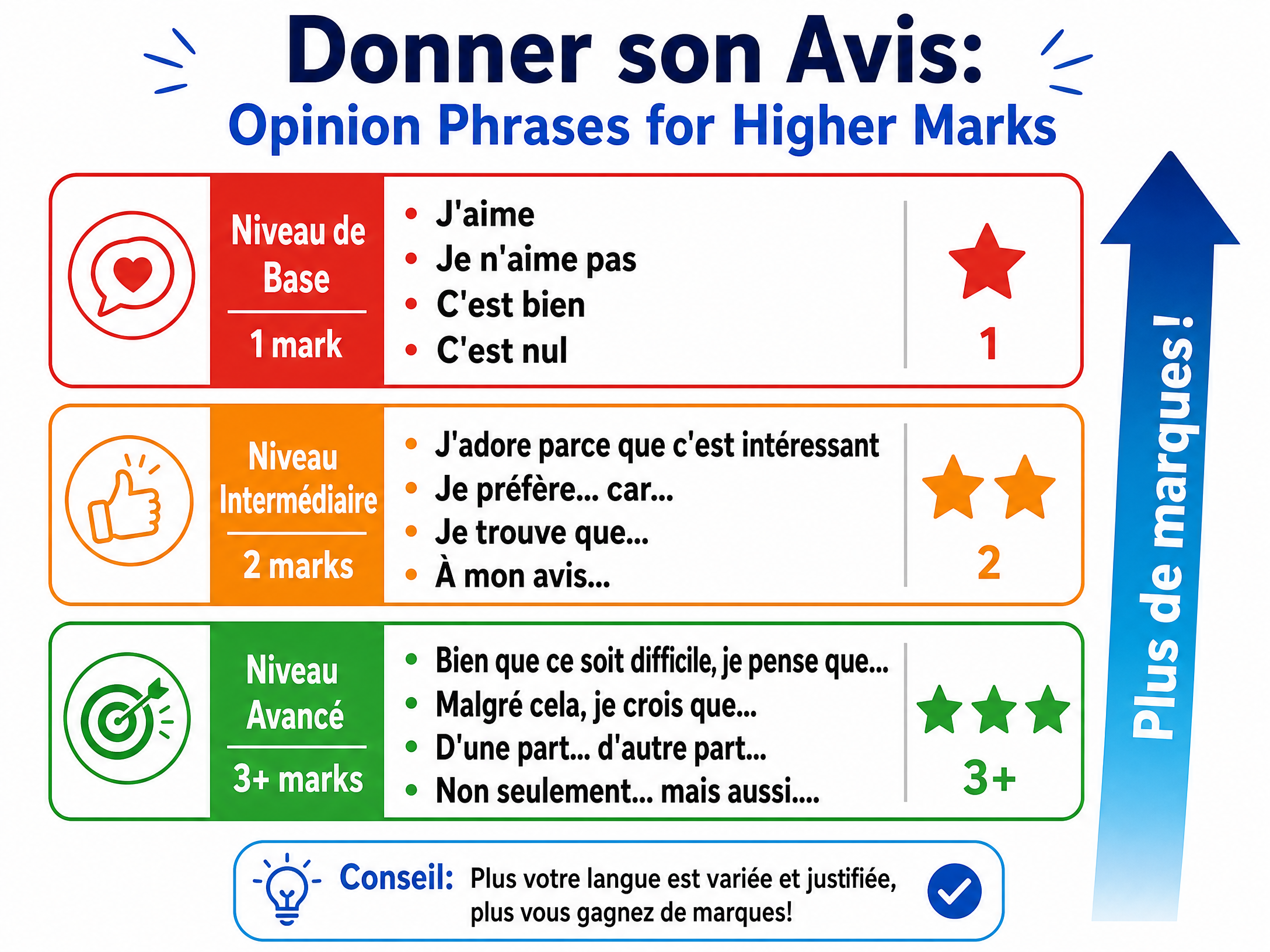 Donner son Avis: Opinion Phrases
