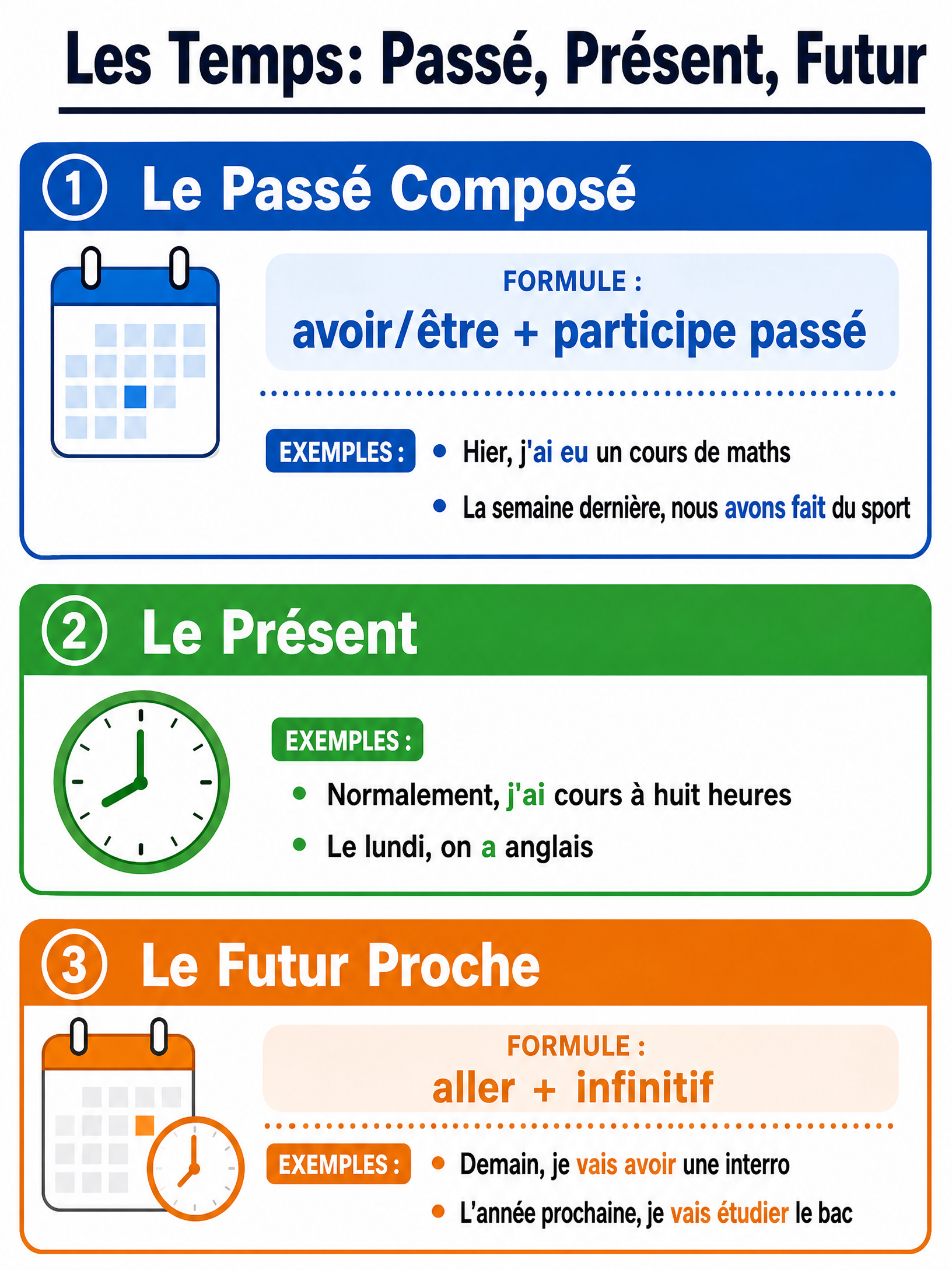 Les Temps: Passé, Présent, Futur