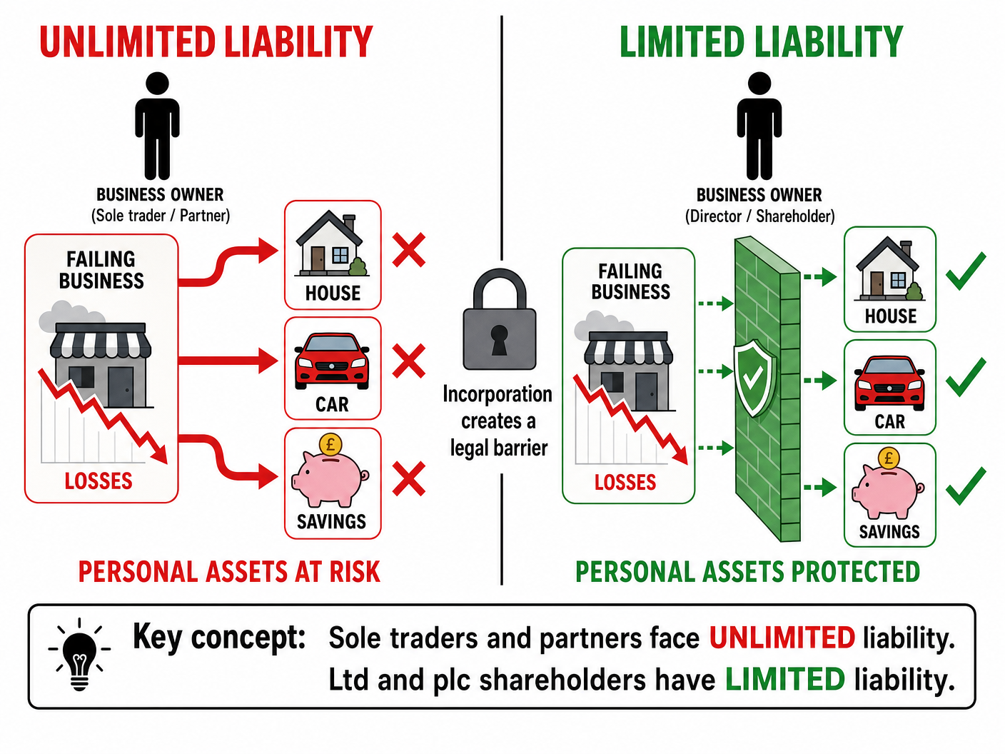 Understanding Liability: Personal Assets at Risk