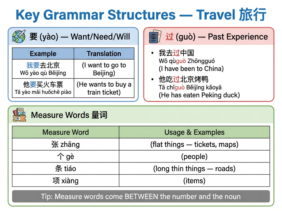 Grammar Quick Reference