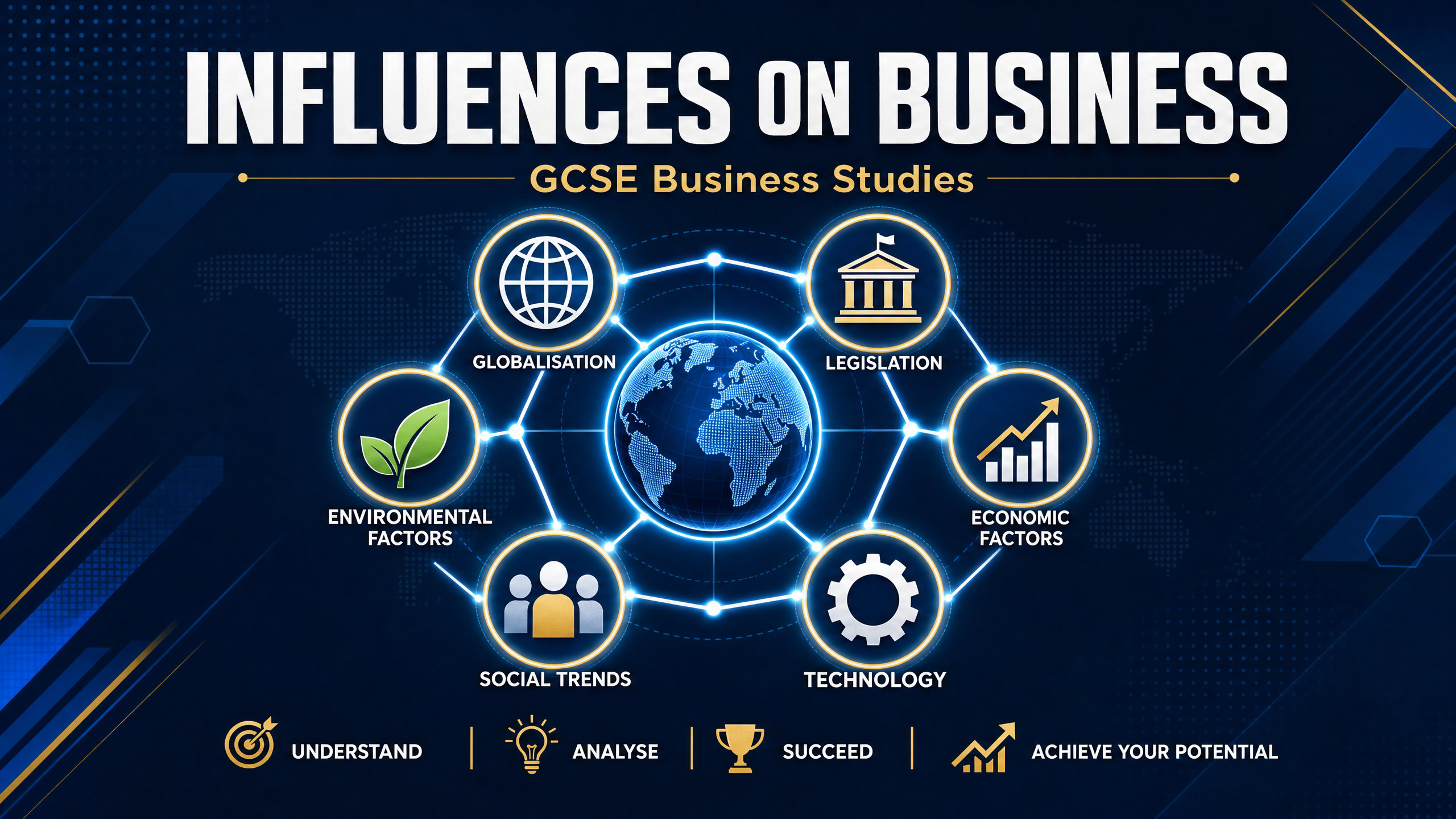 Influences on Business