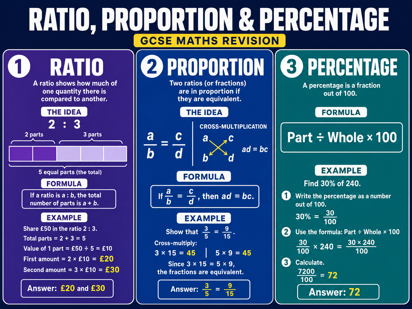 Ratio, Proportion, and Percentage