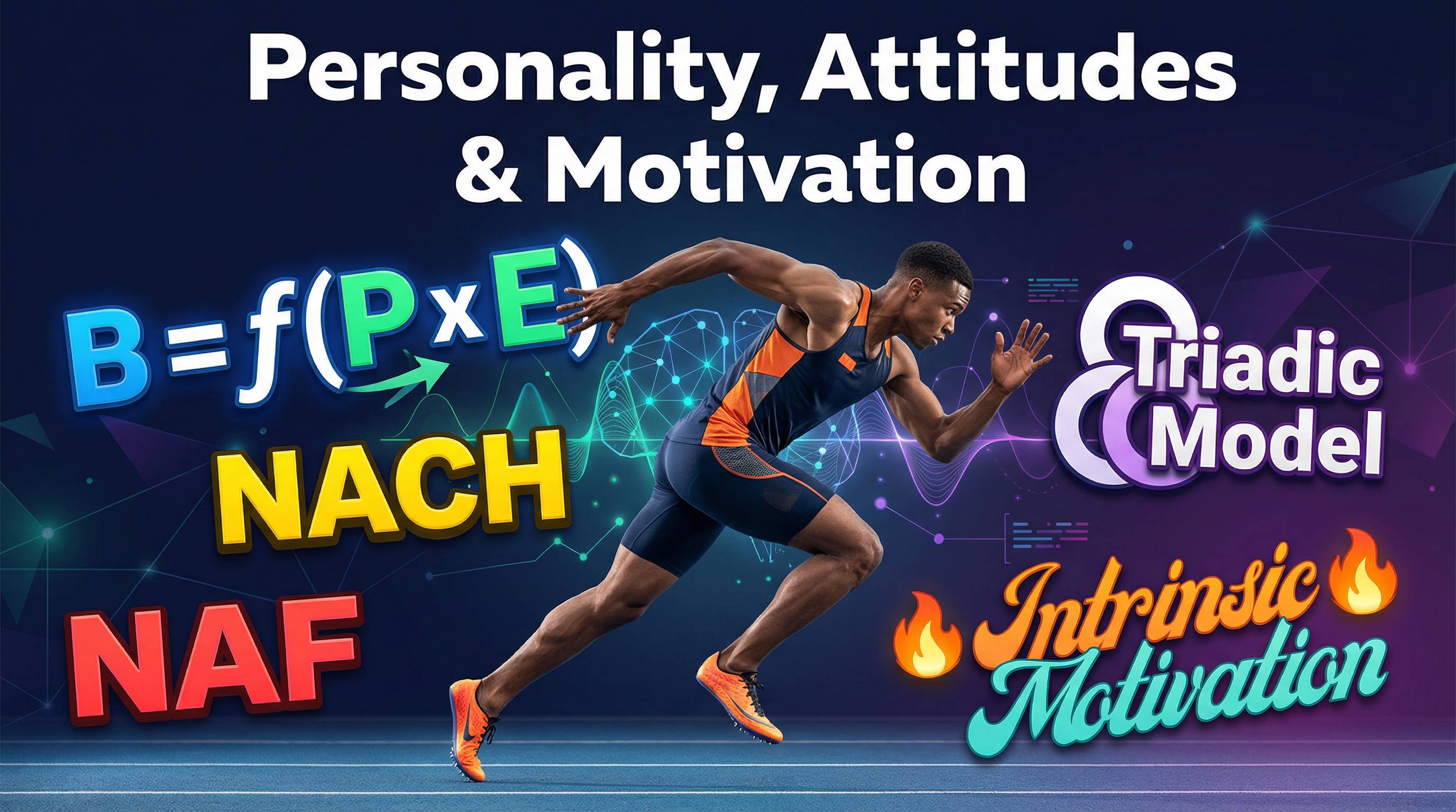Header image for Personality, Attitudes, and Motivation.
