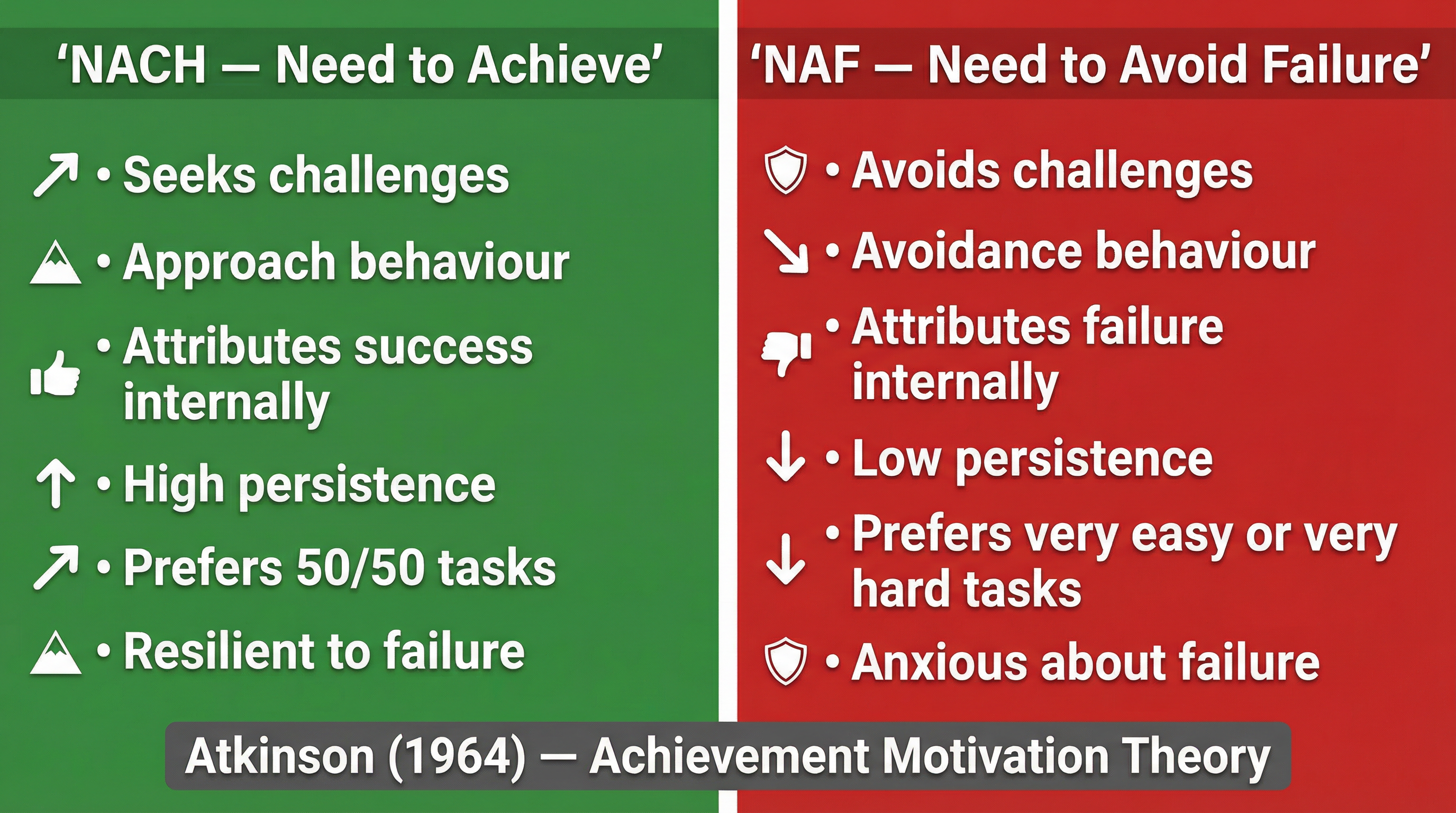 Comparison of NACH and NAF characteristics.