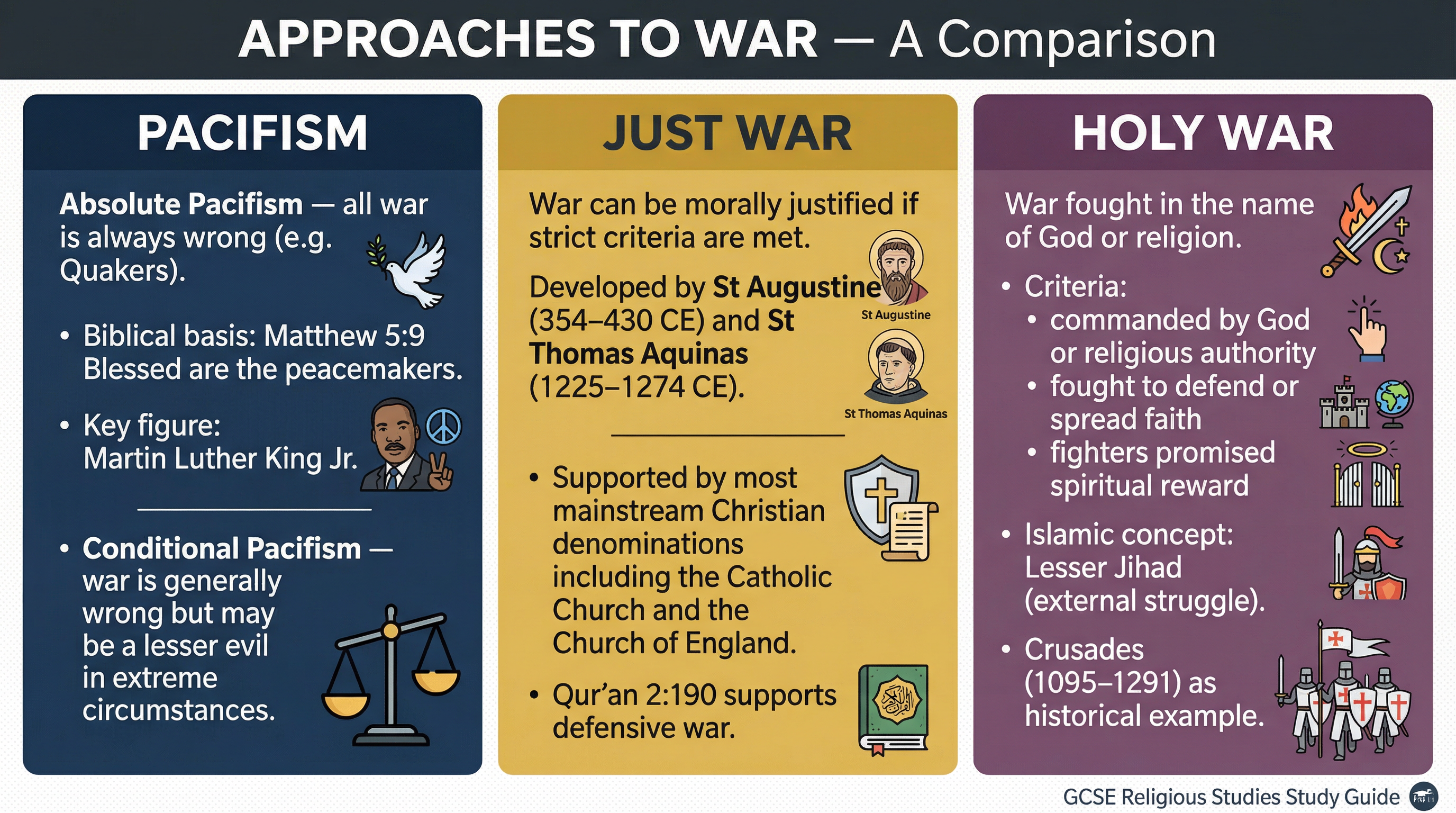 A Comparison of Religious Approaches to War.