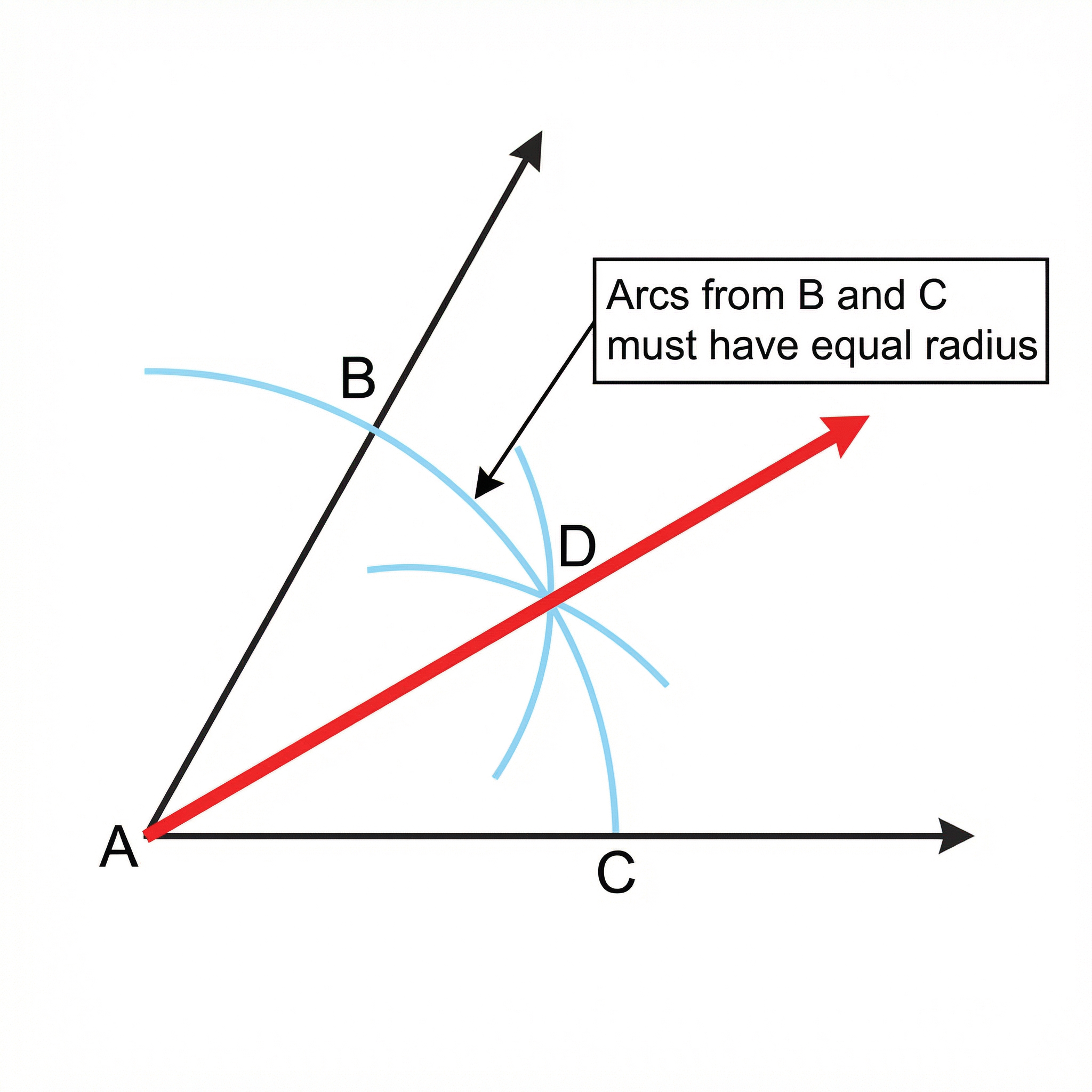 Construction of an Angle Bisector