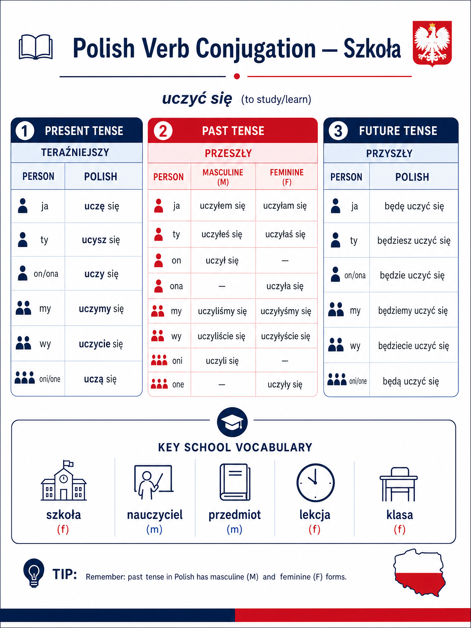 Grammar quick reference for School