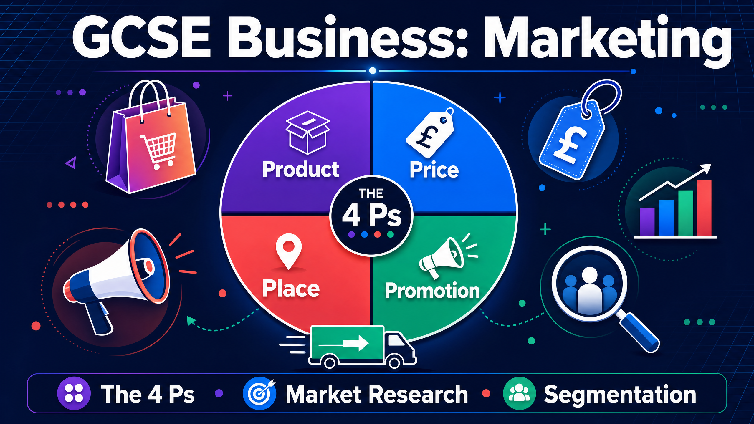 GCSE Business: Marketing