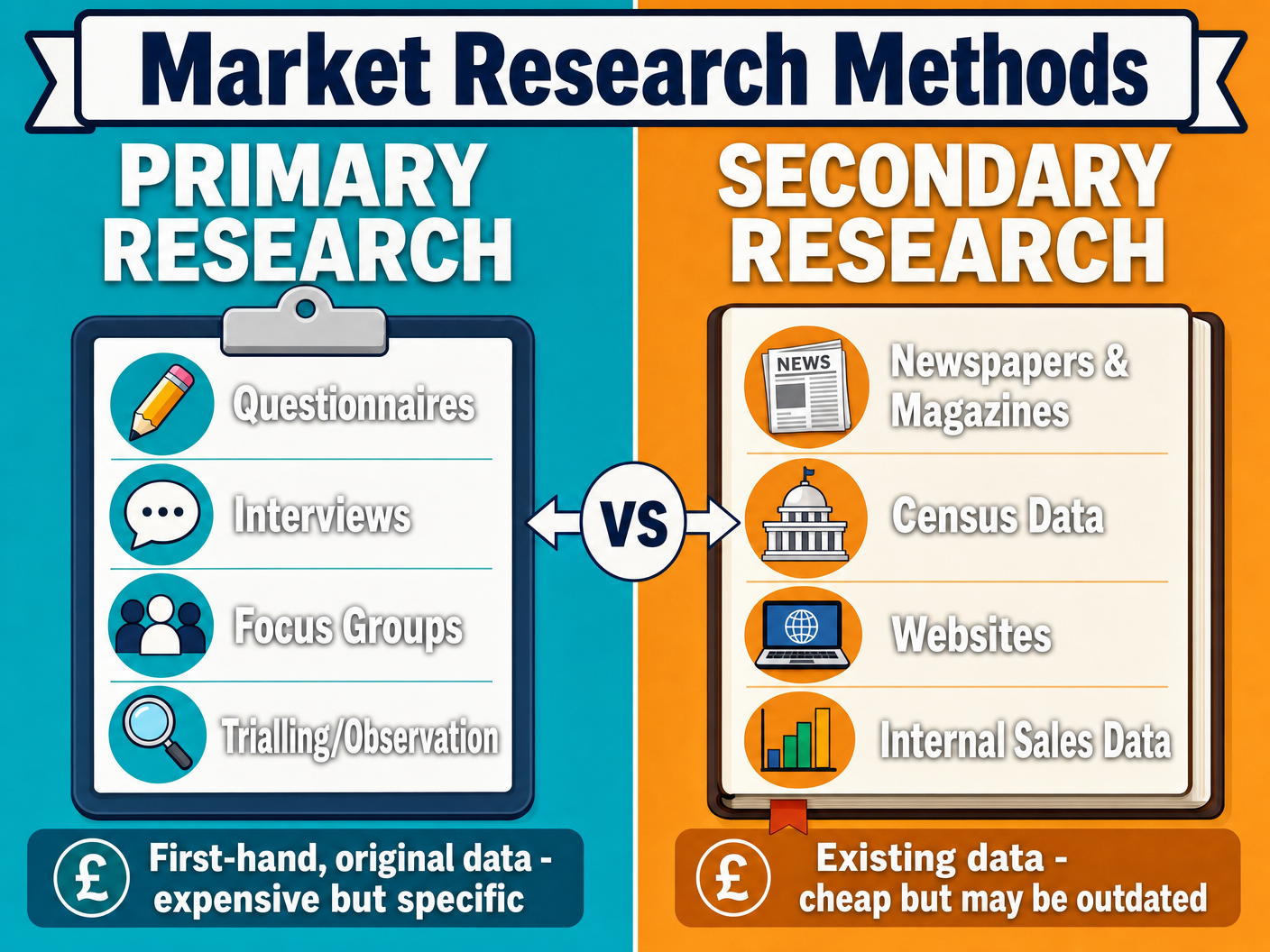 Primary vs Secondary Market Research