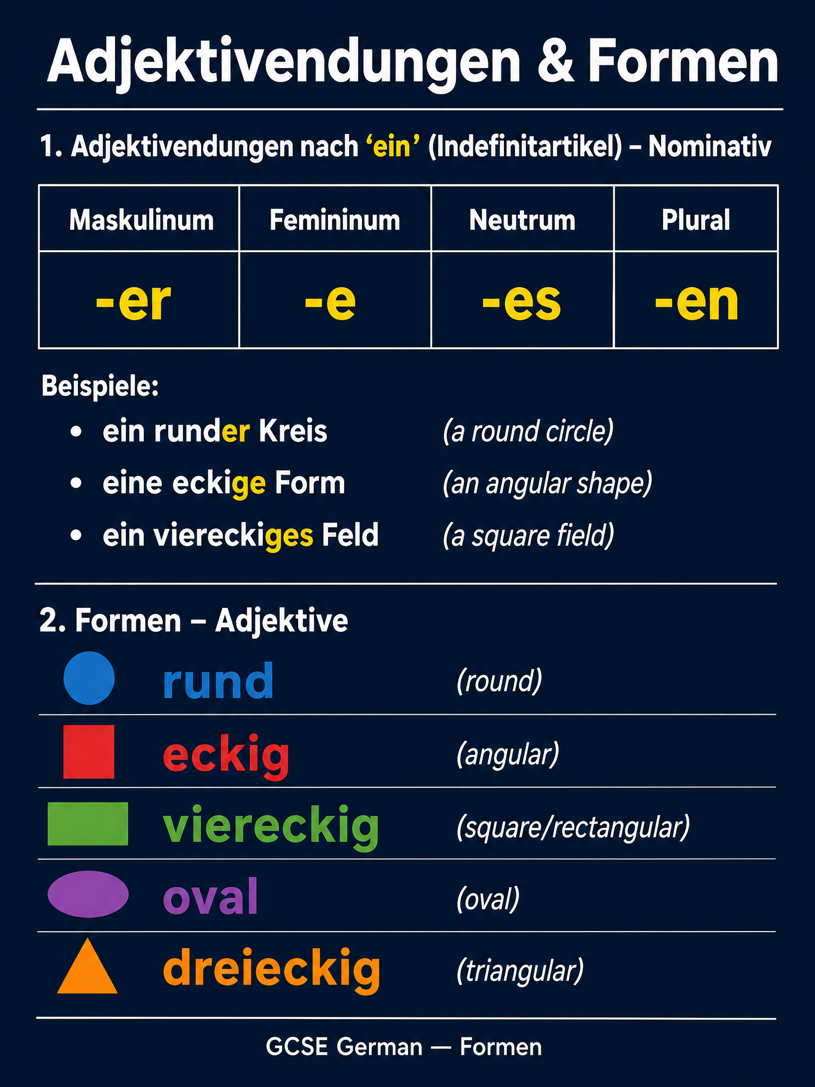Grammar quick reference for Adjective Endings