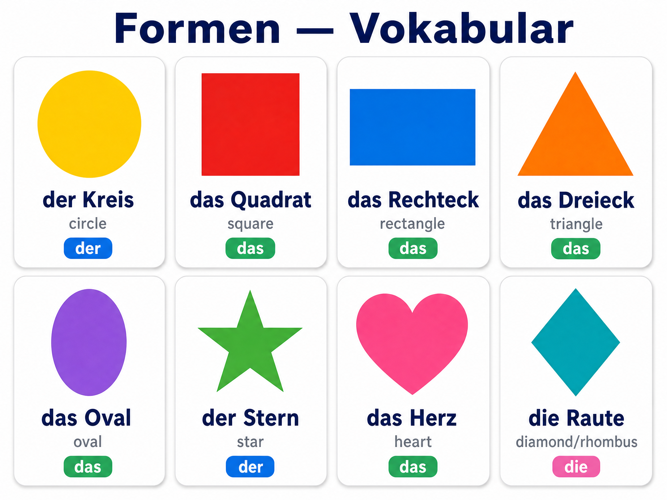 Vocabulary Visual Aid for Formen