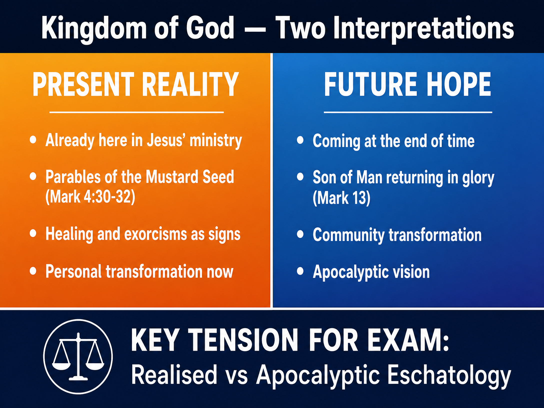 Kingdom of God: Two Interpretations