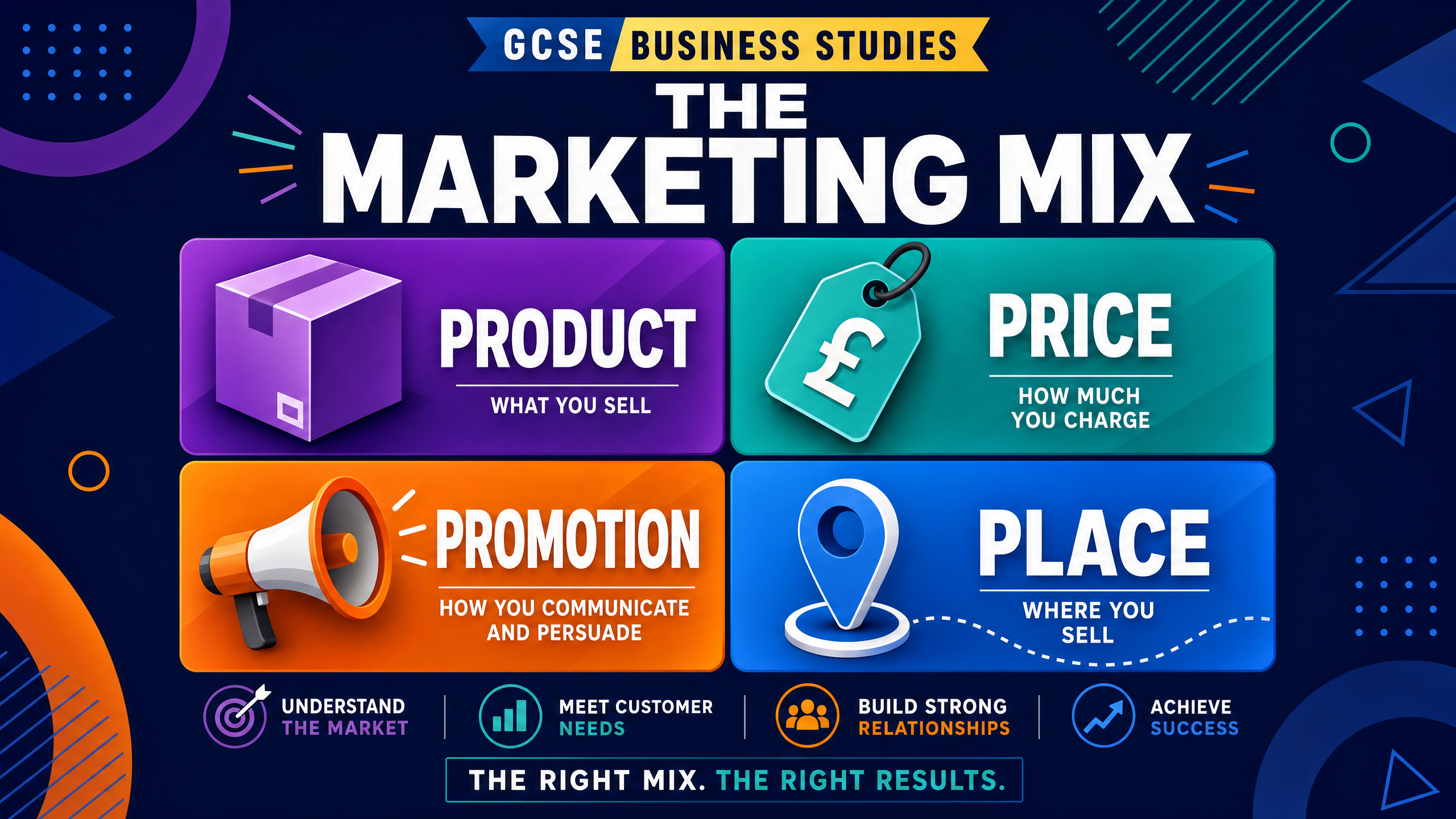 The Four Ps of the Marketing Mix