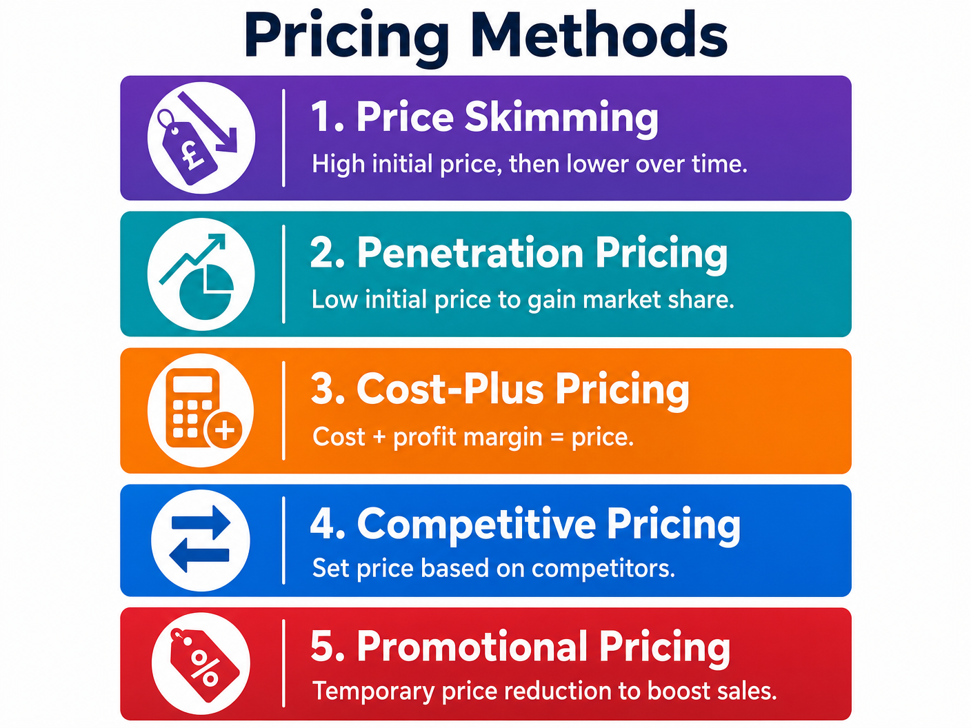Pricing Methods