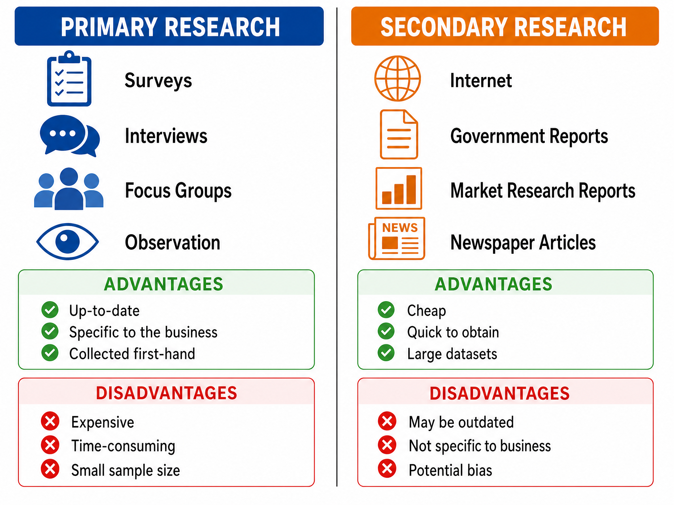 Primary vs Secondary Market Research