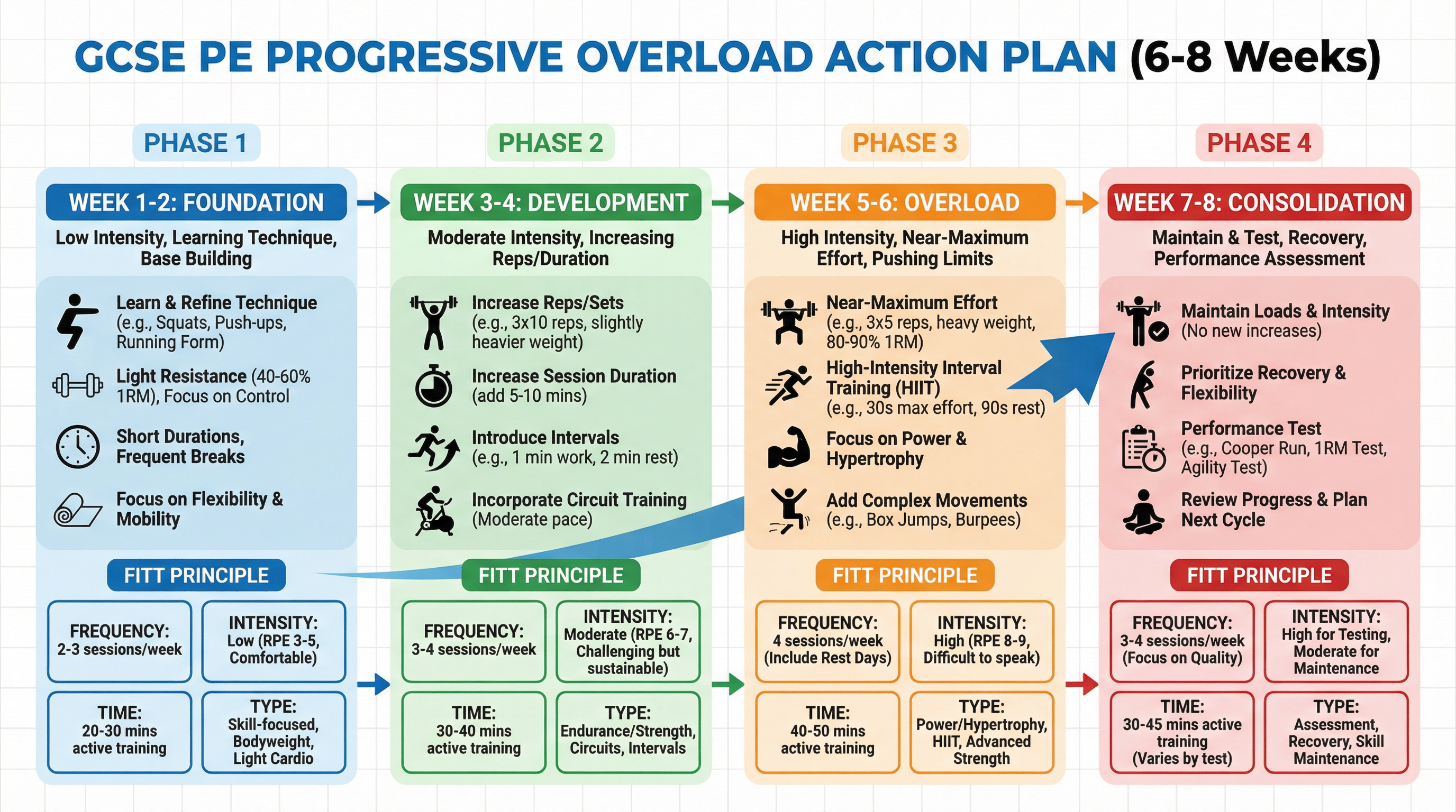 action_plan_diagram.png