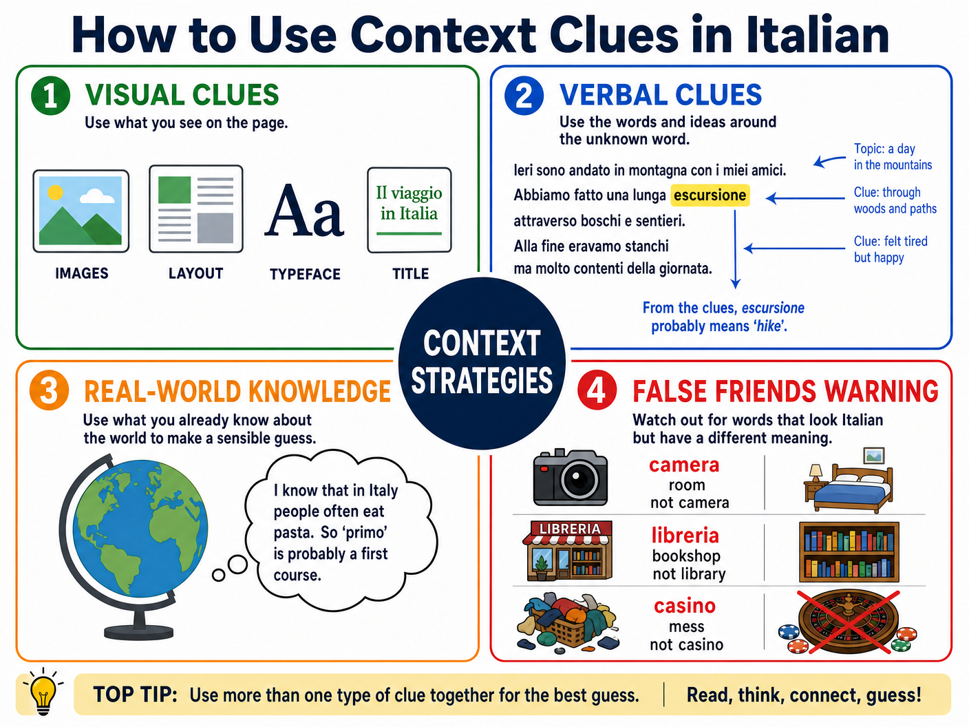 How to Use Context Clues in Italian