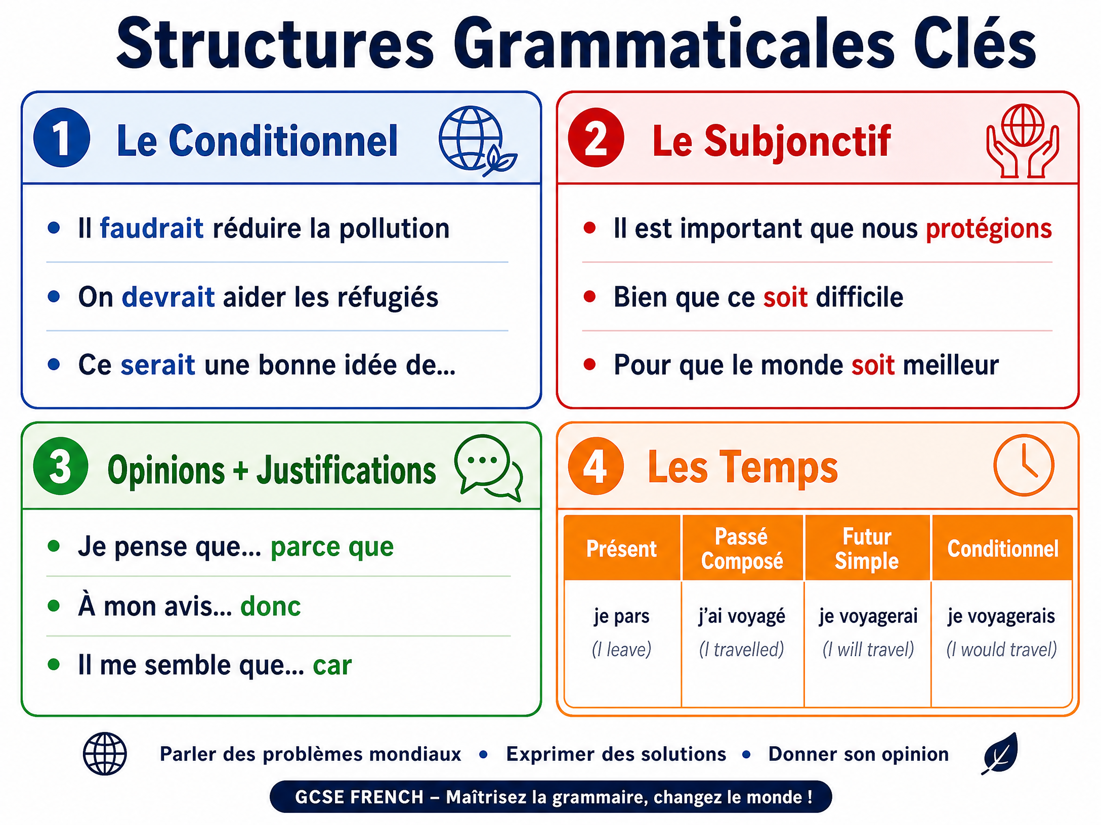 Key Grammar Structures for Top Grades