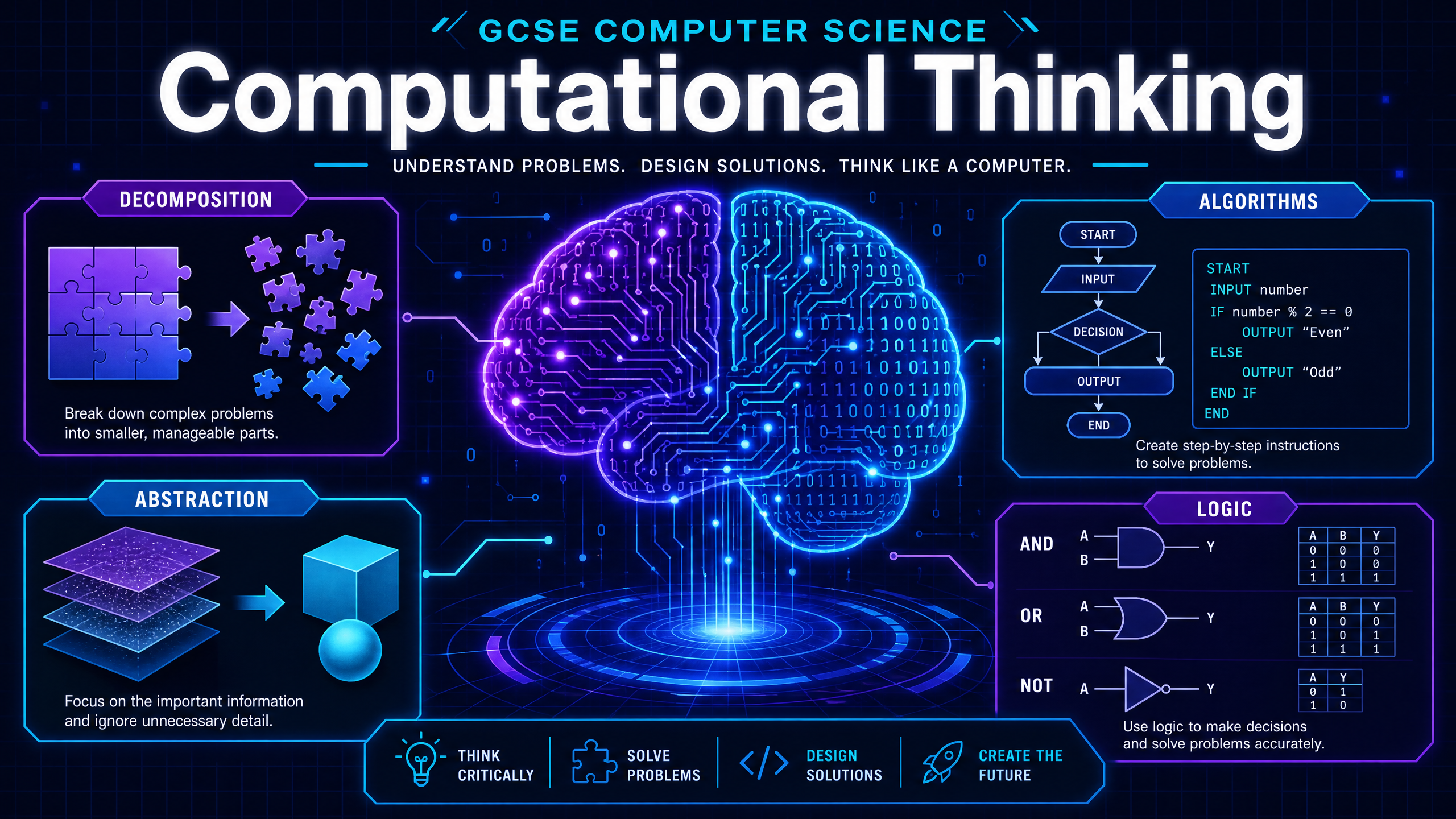 Header image for Computational Thinking