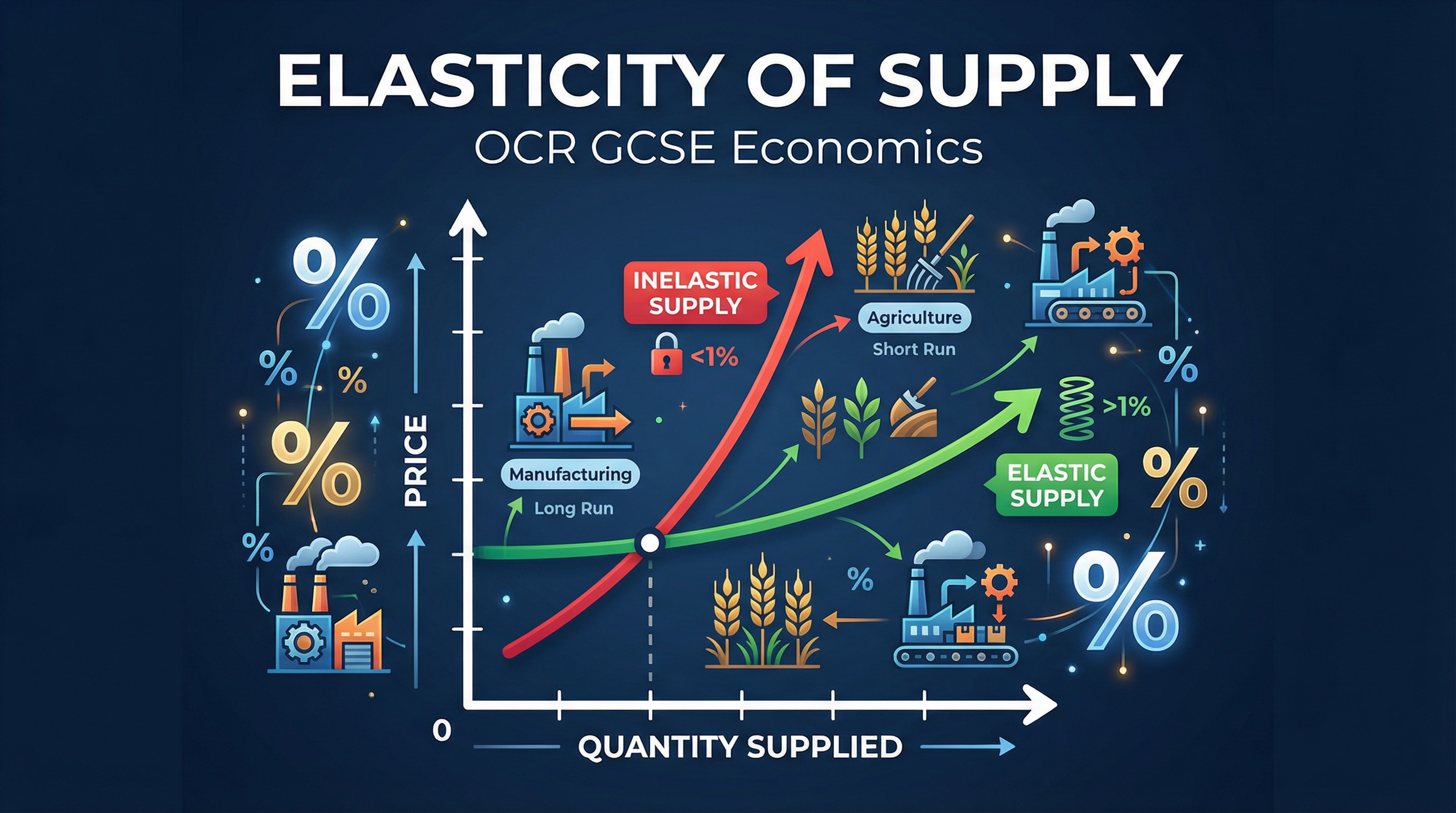 Header image for Elasticity of Supply