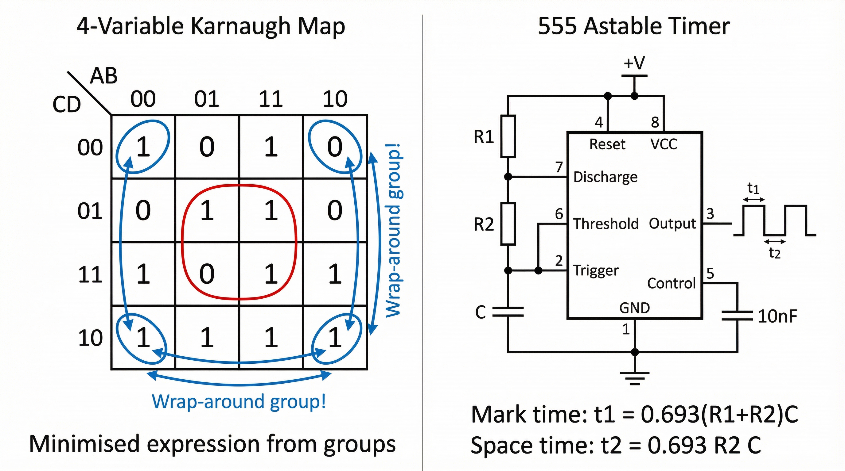 Karnaugh Map Wrap-Around Groups and 555 Astable Timer Circuit