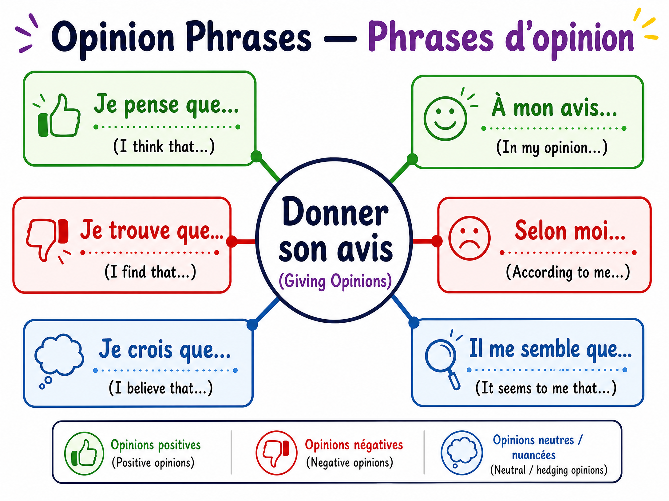 Essential Opinion Phrases