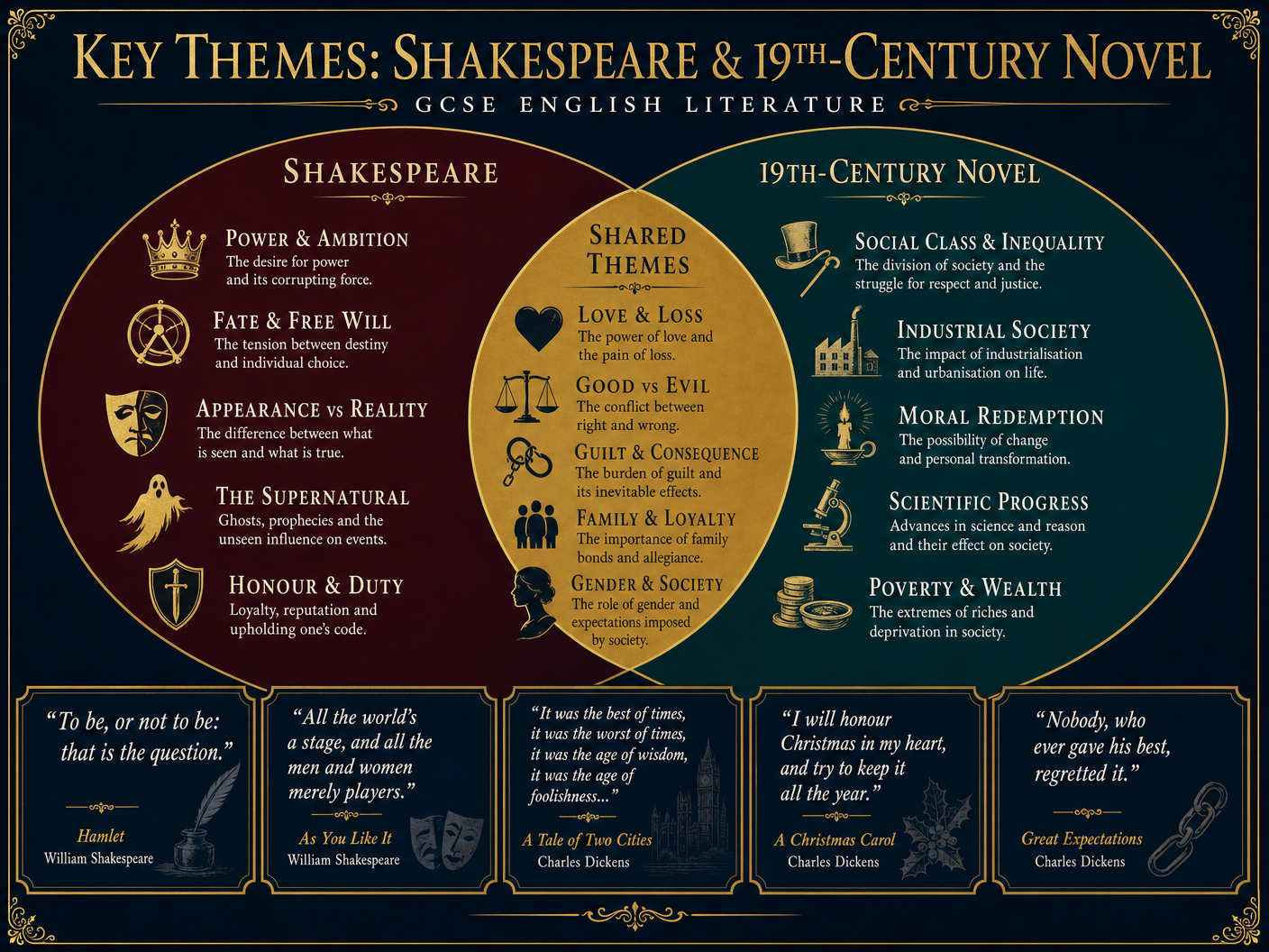 Key Themes Comparison