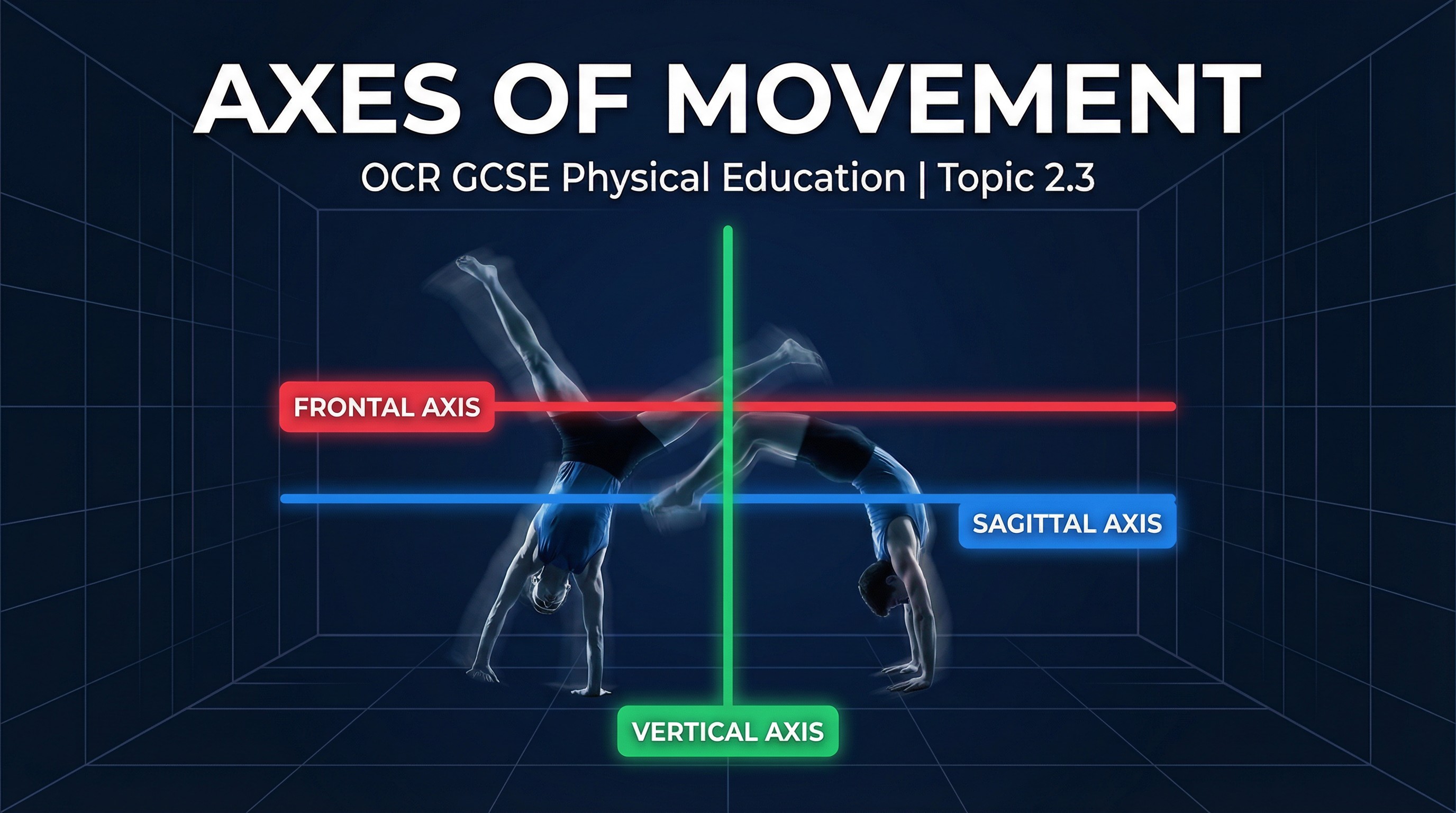 Header image for Axes of Movement: Sagittal, Frontal, and Vertical.